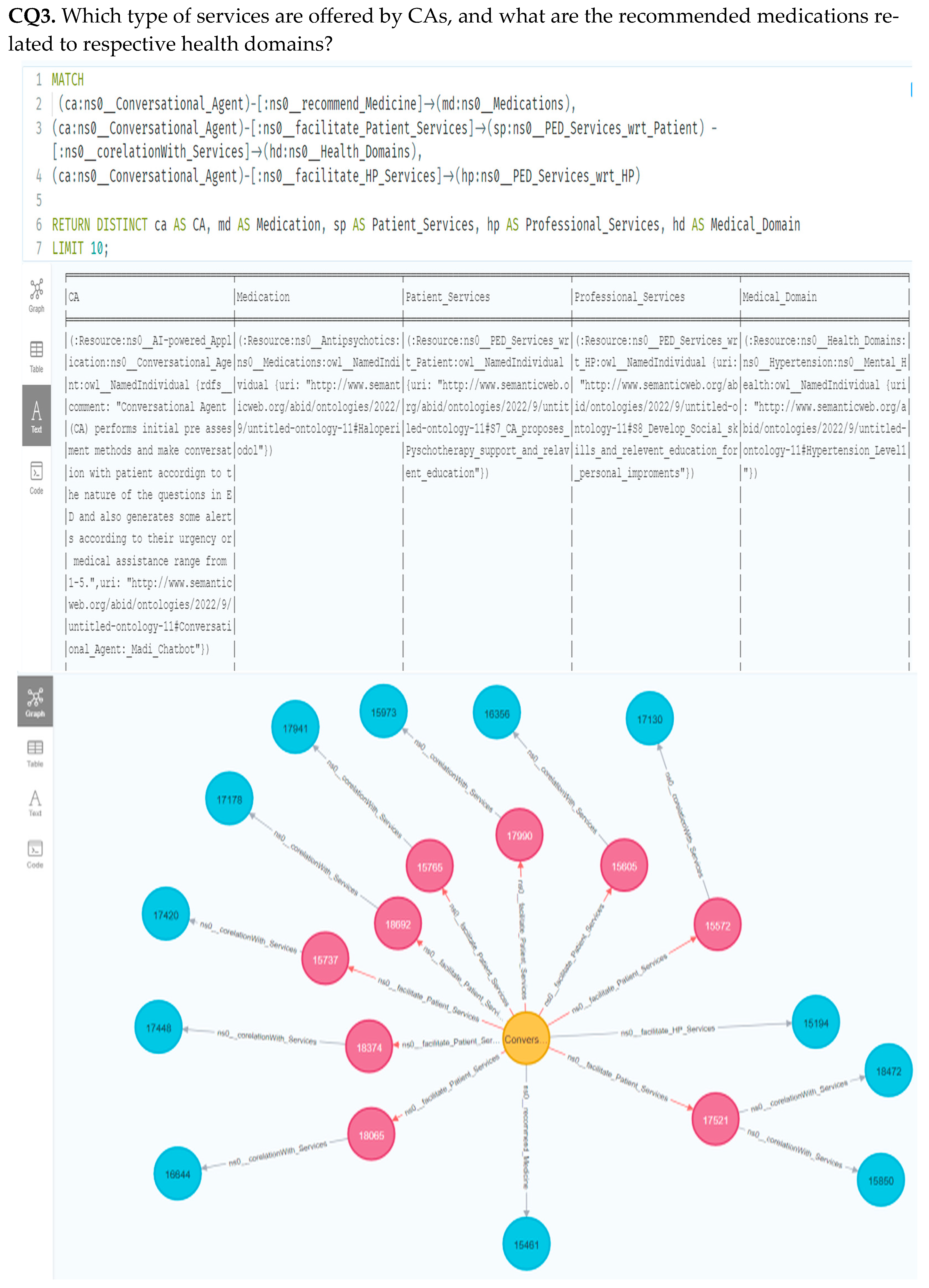 Knowledge 06 00002 g008
