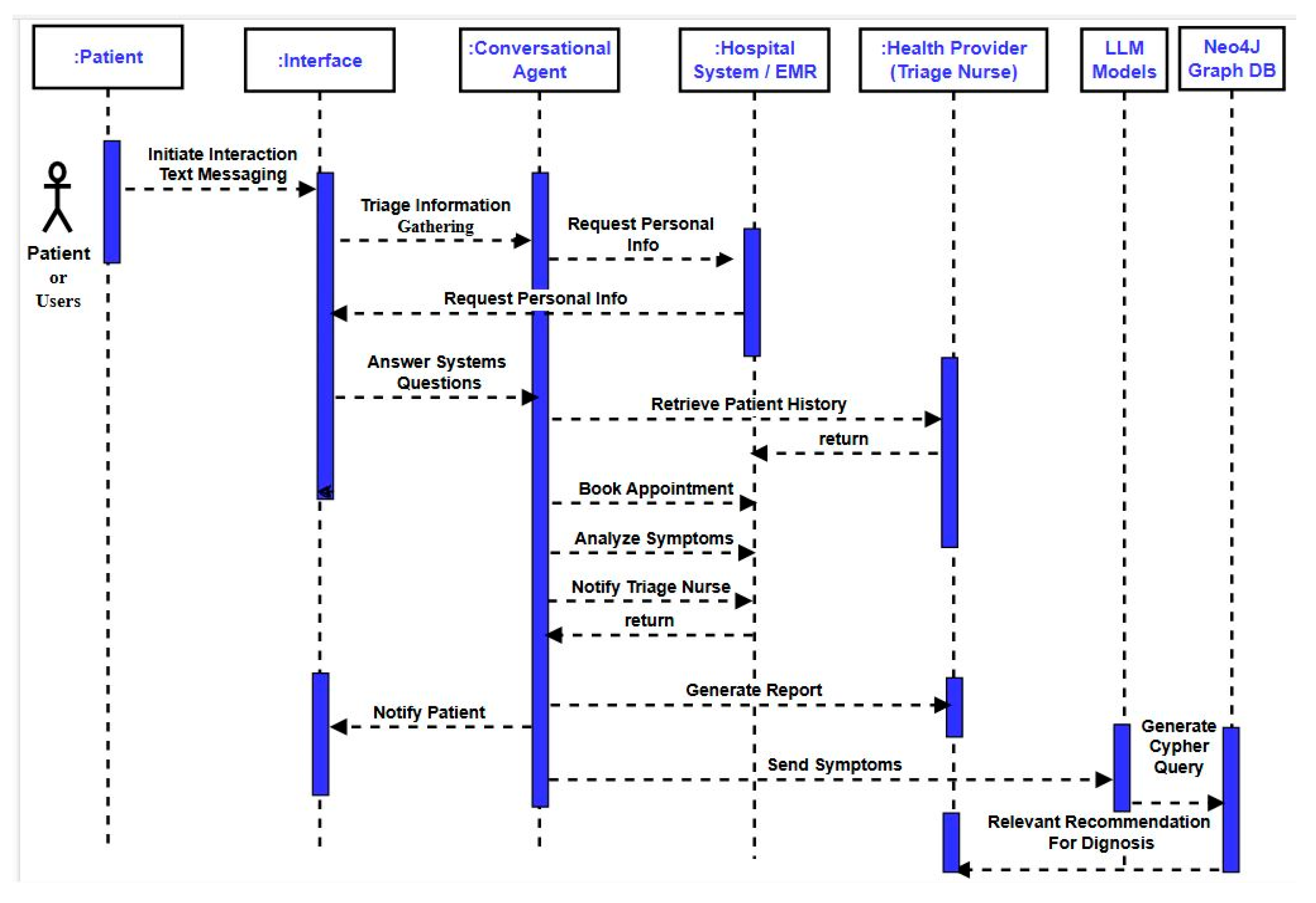 Knowledge 06 00002 g009