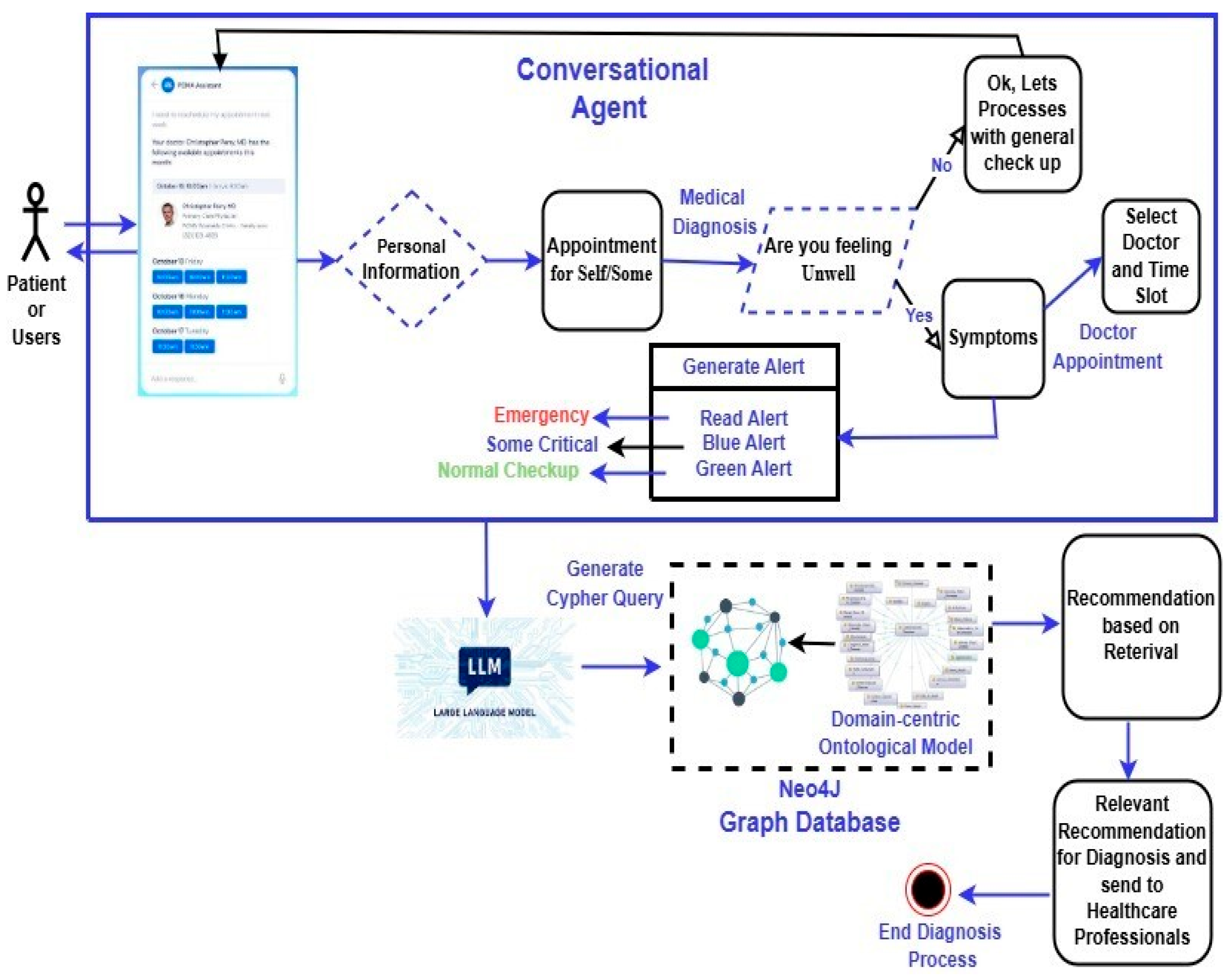Knowledge 06 00002 g010
