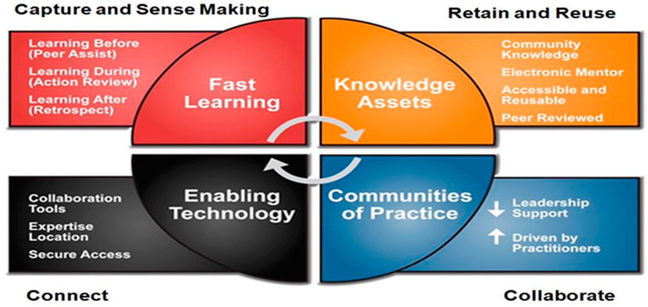 Knowledge 06 00004 g001