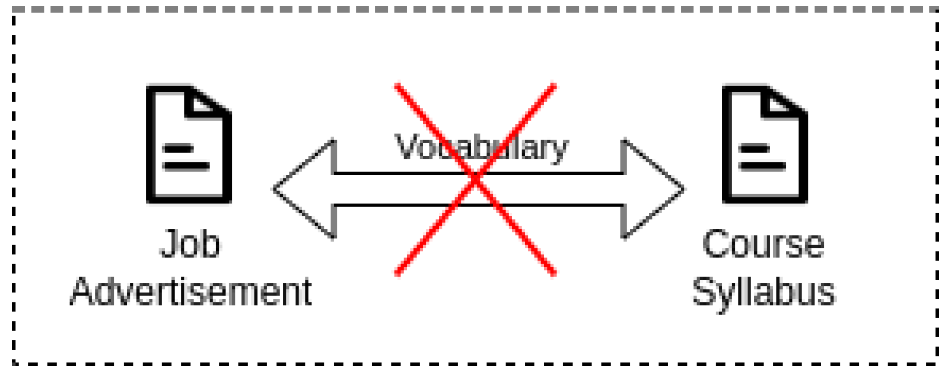 Knowledge 06 00005 g004