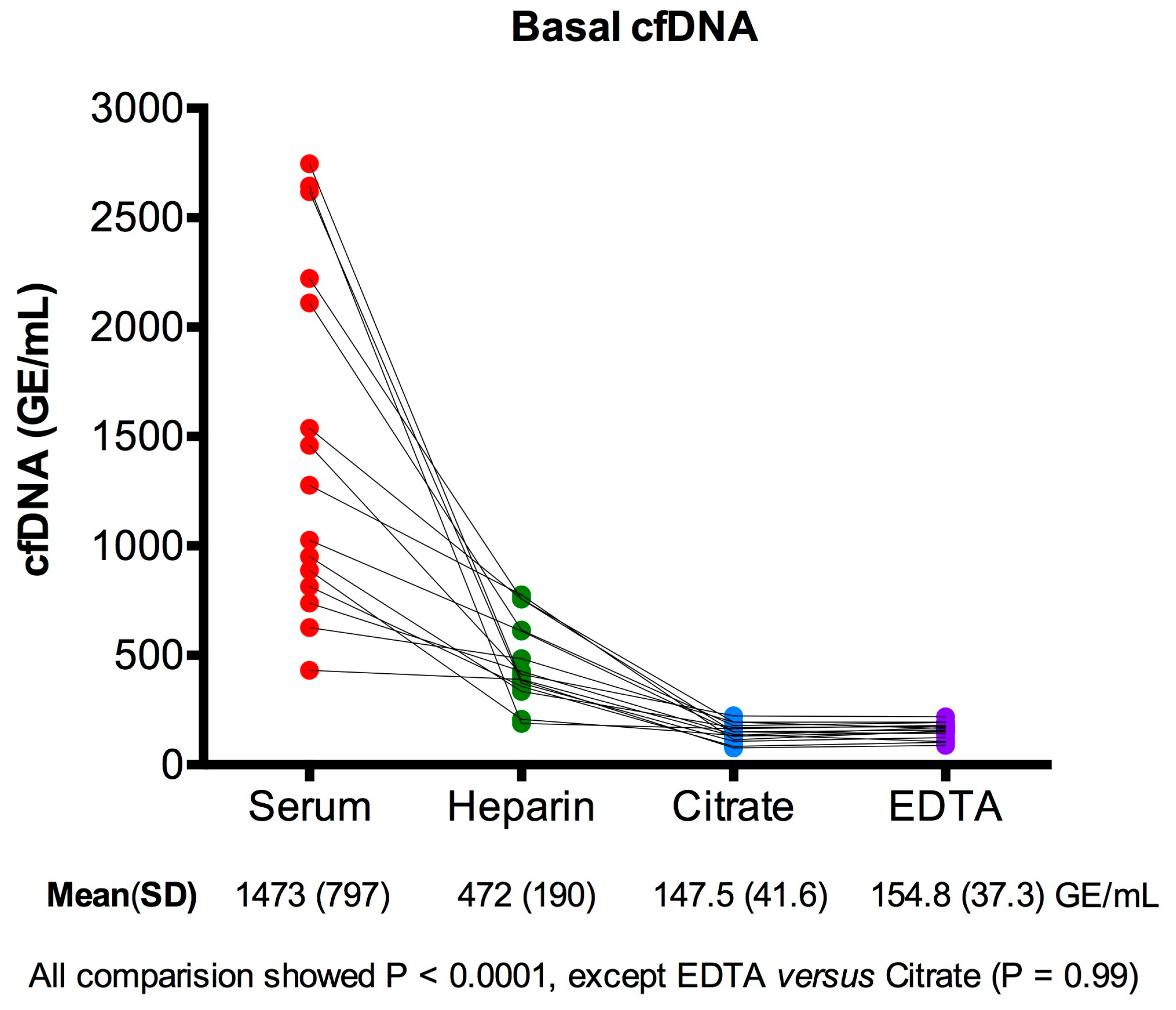 Labmed 02 00004 g001