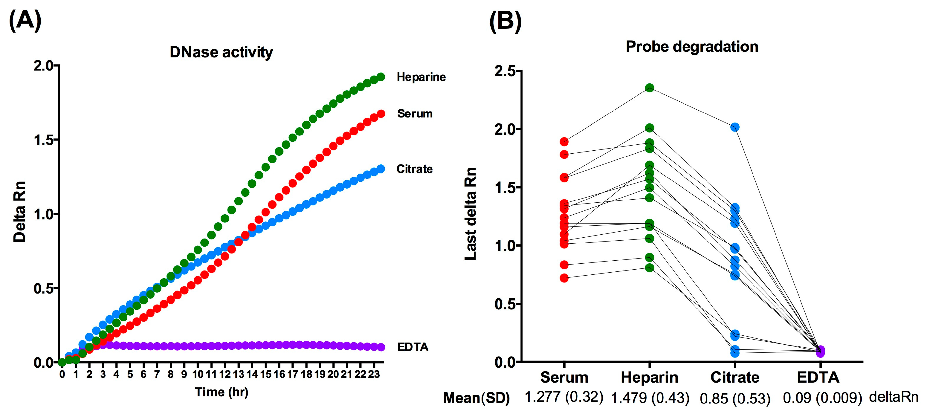 Labmed 02 00004 g002