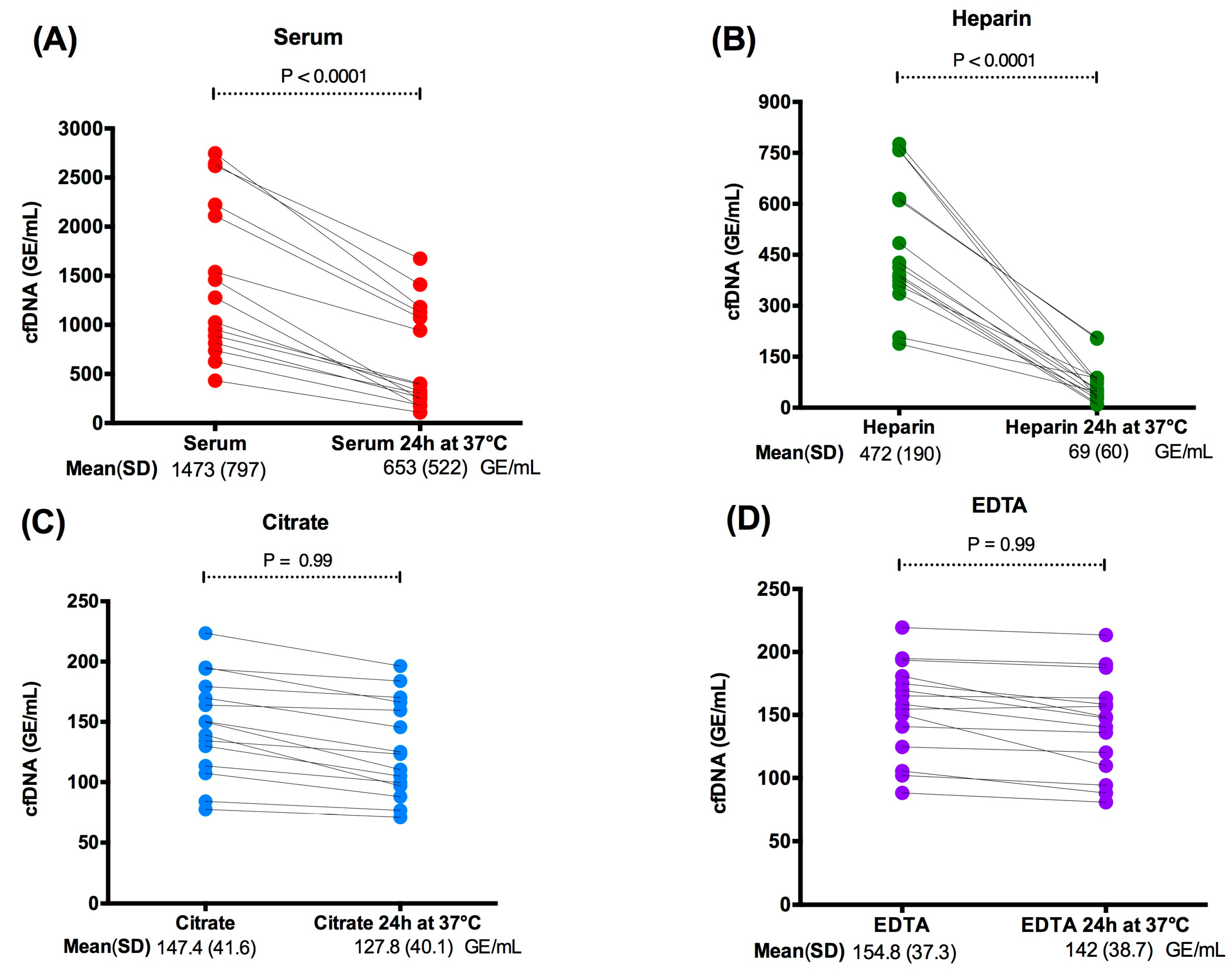 Labmed 02 00004 g003