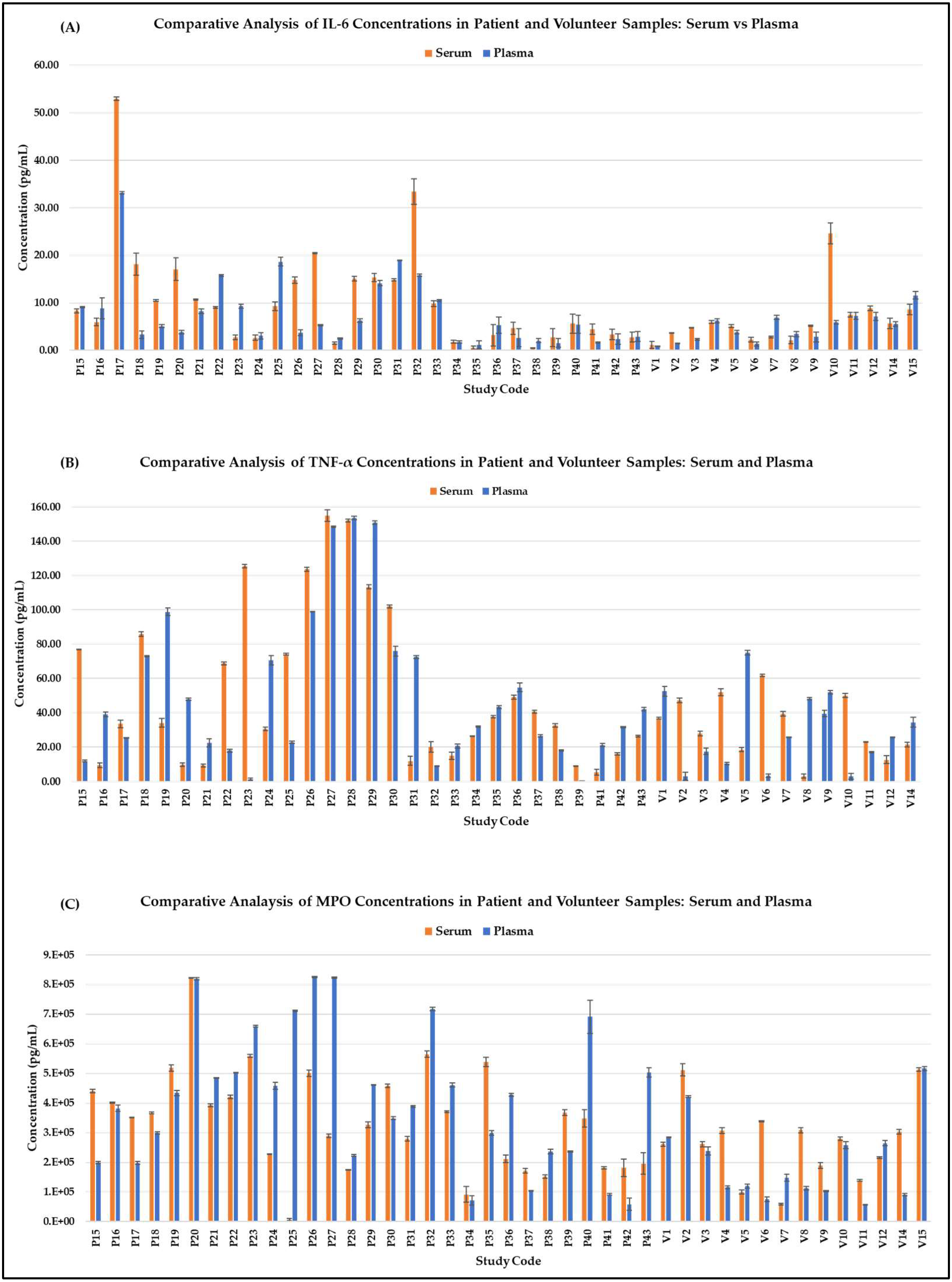 Labmed 02 00008 g001