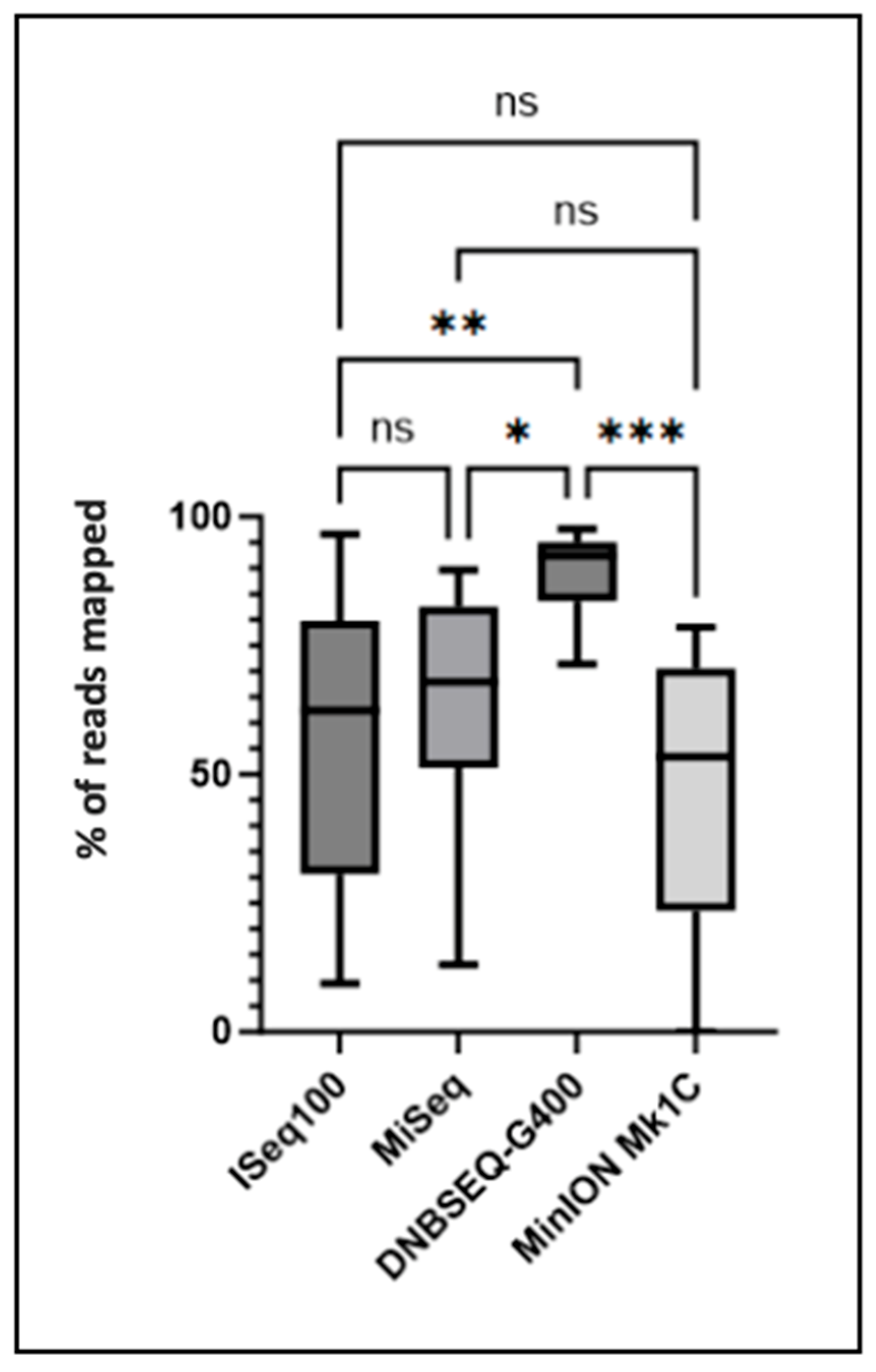 Labmed 02 00014 g002 Labmed 02 00014 g002