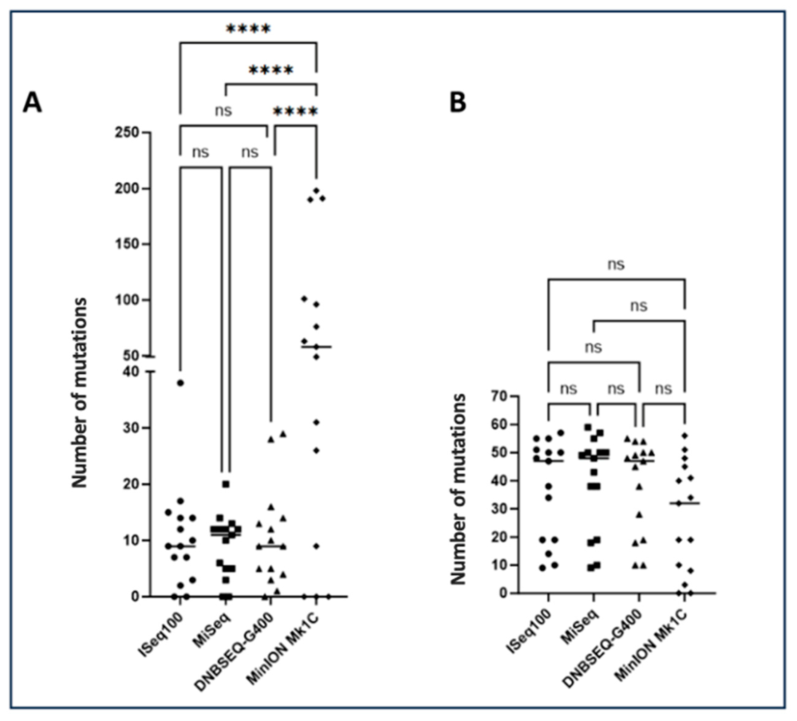 Labmed 02 00014 g003 Labmed 02 00014 g003