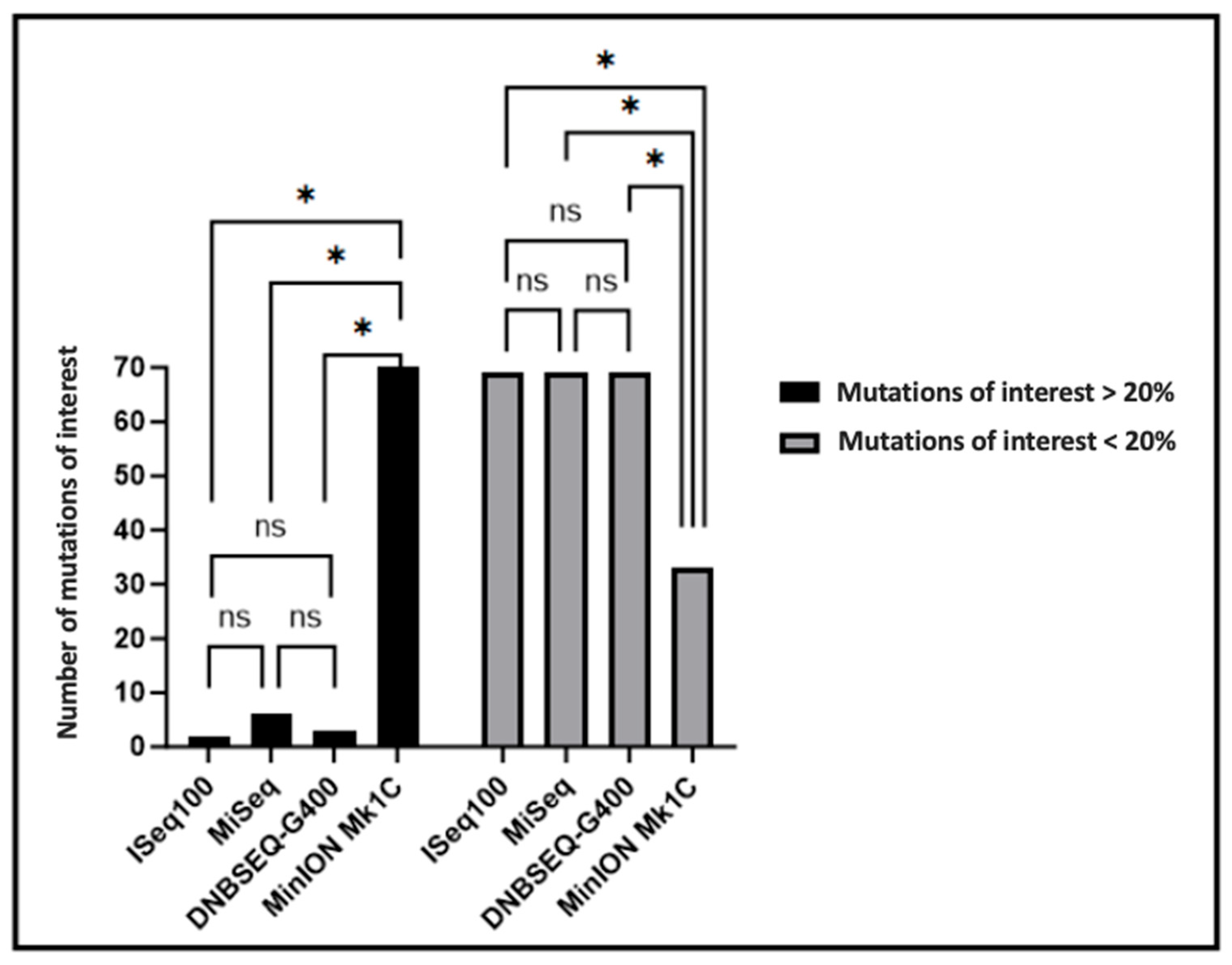 Labmed 02 00014 g004 Labmed 02 00014 g004