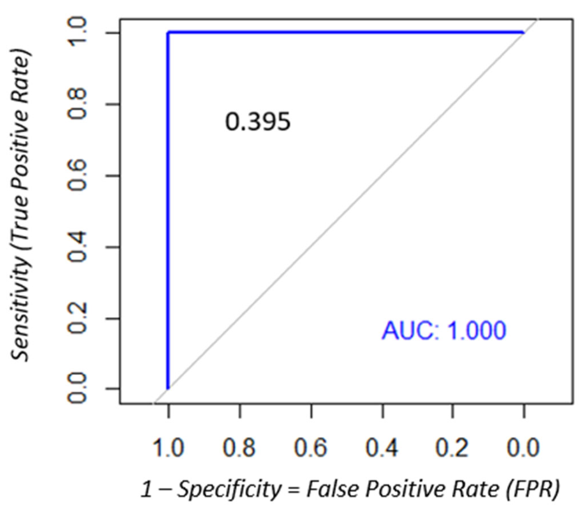 Labmed 02 00022 g002