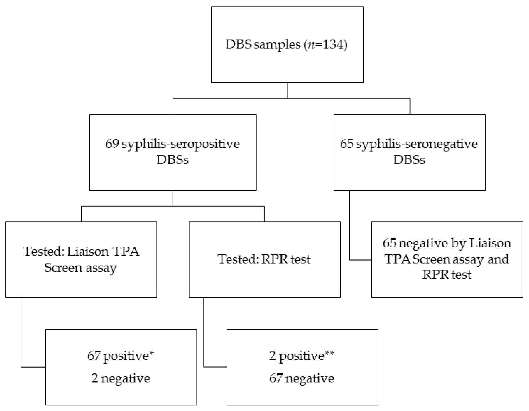 Labmed 02 00022 g003