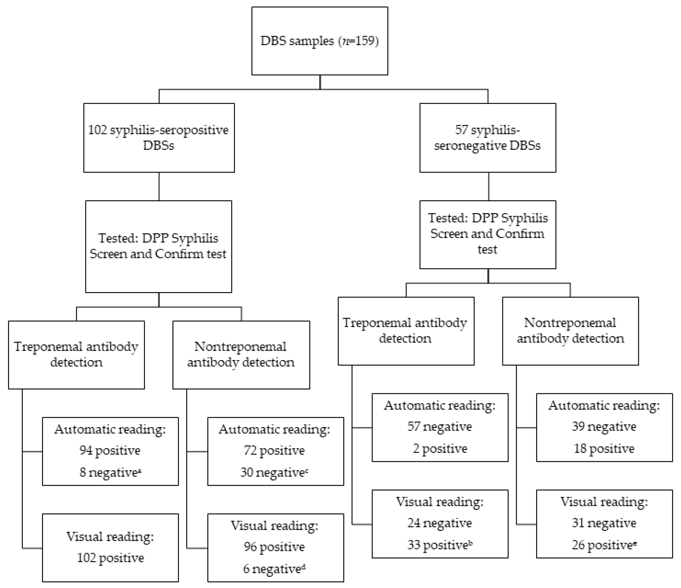 Labmed 02 00022 g004