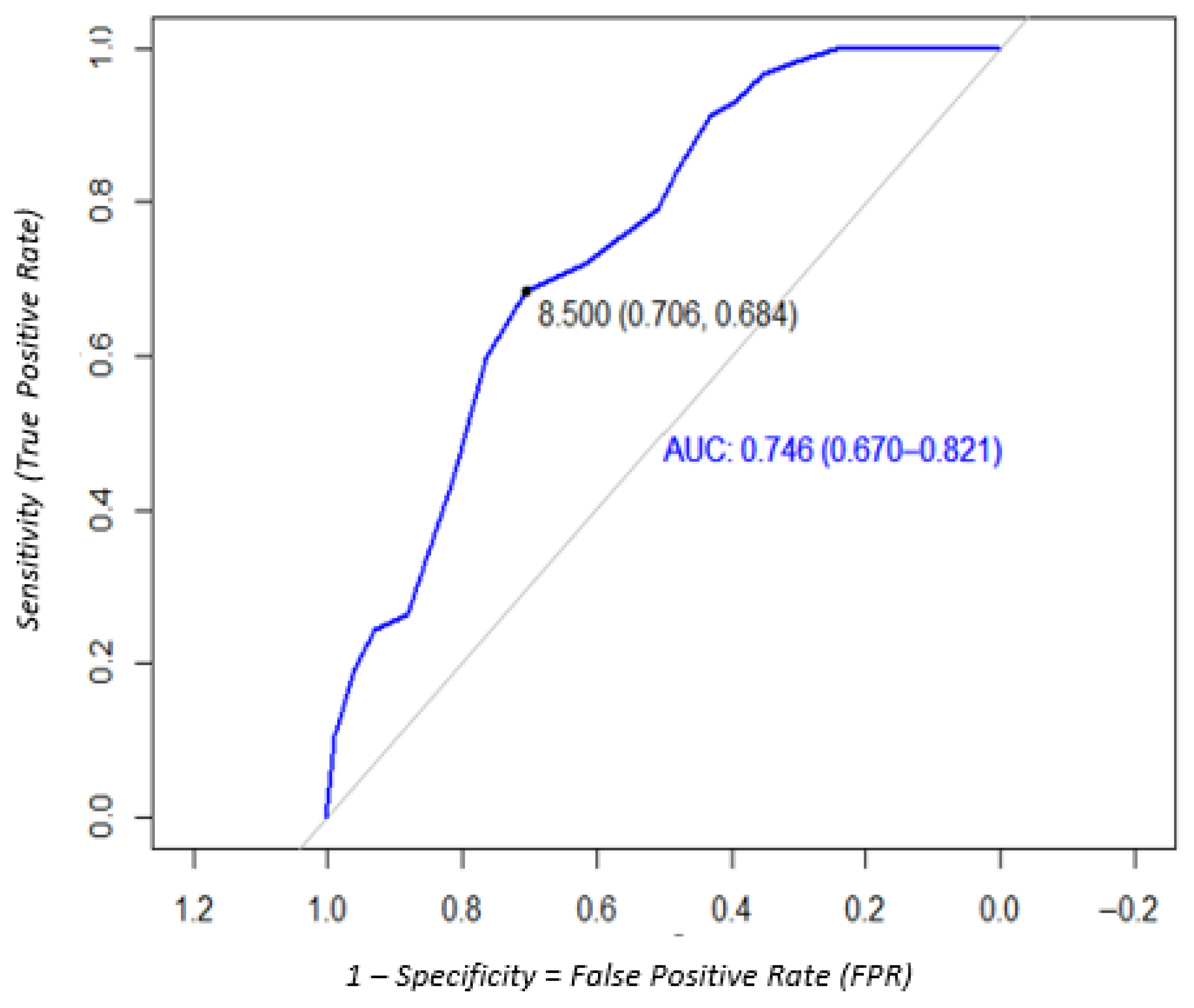 Labmed 02 00022 g006