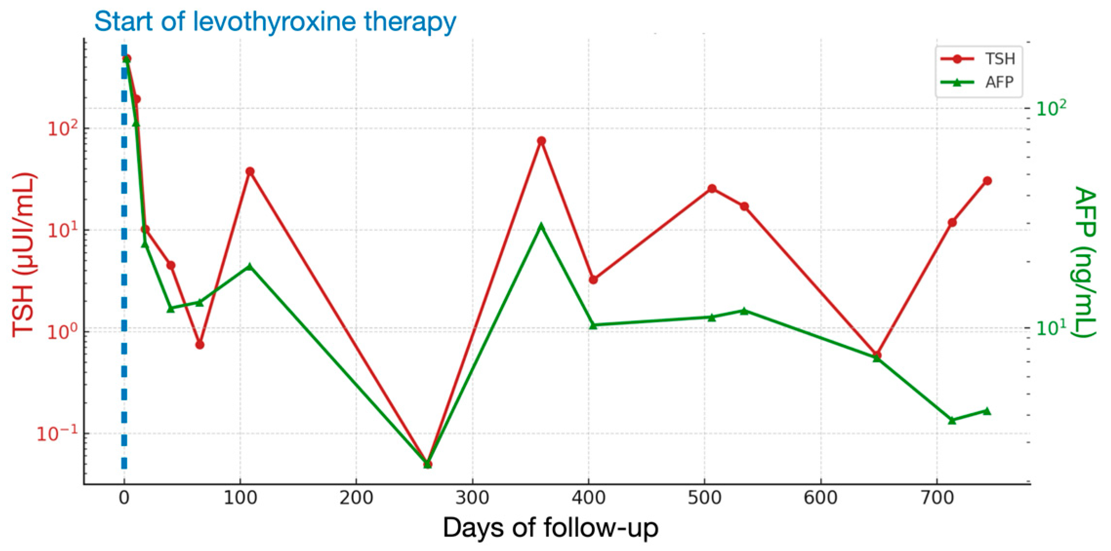 Labmed 02 00024 g003