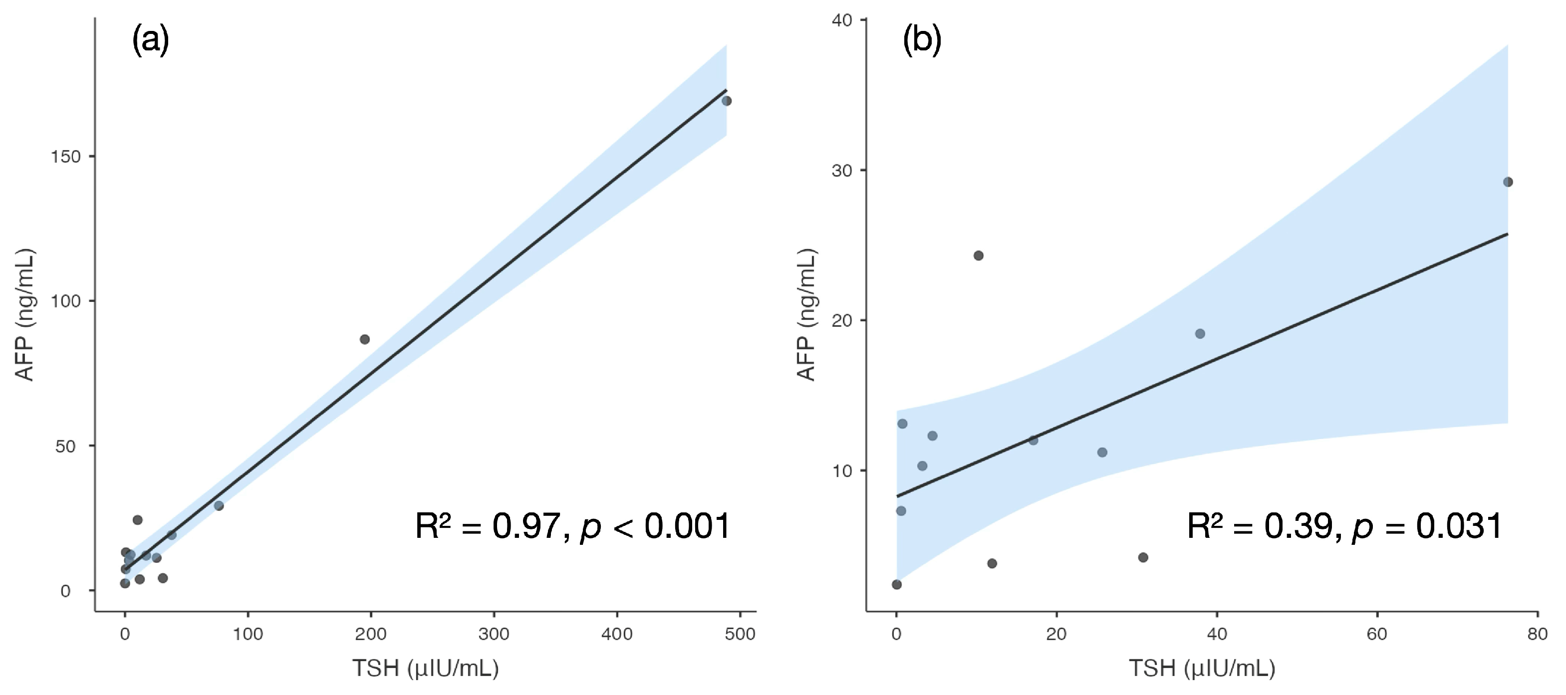 Labmed 02 00024 g004