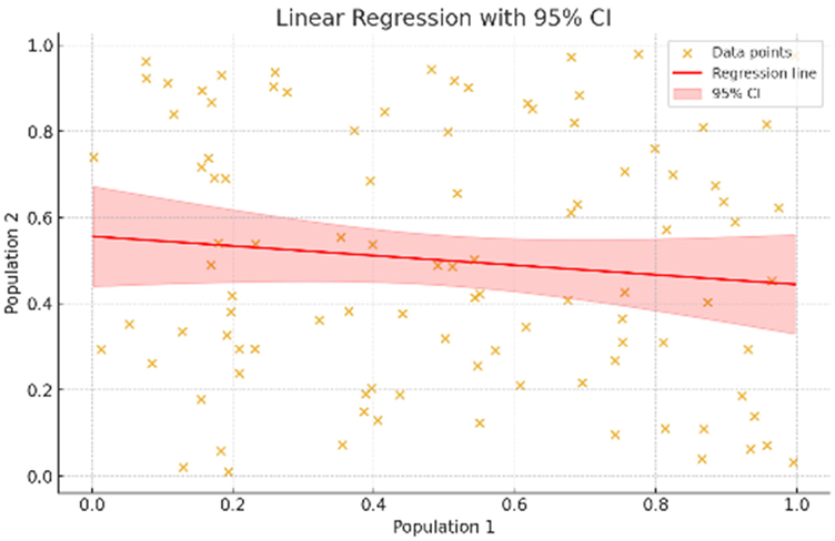 Labmed 02 00027 i003