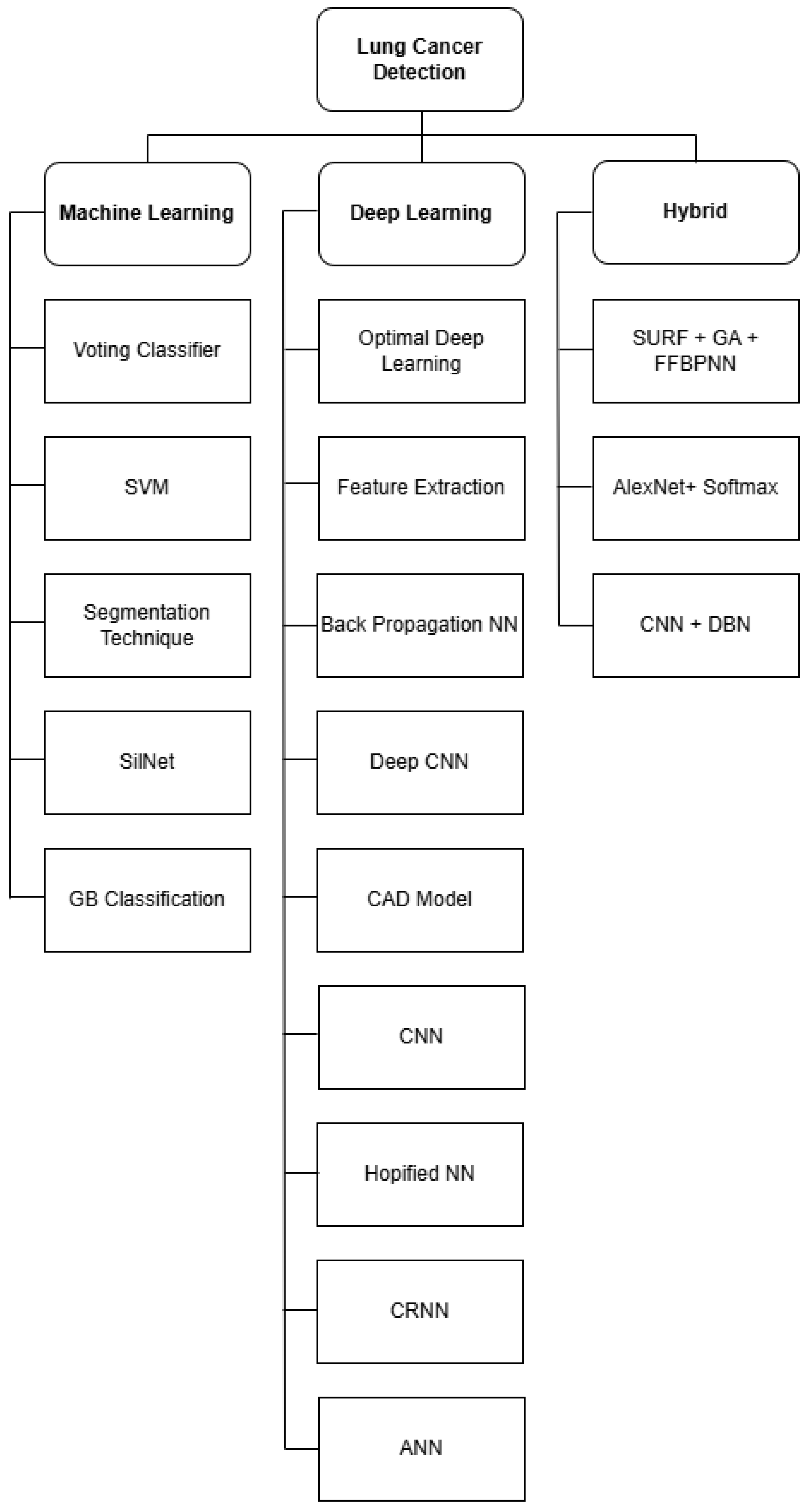 Labmed 03 00007 g004