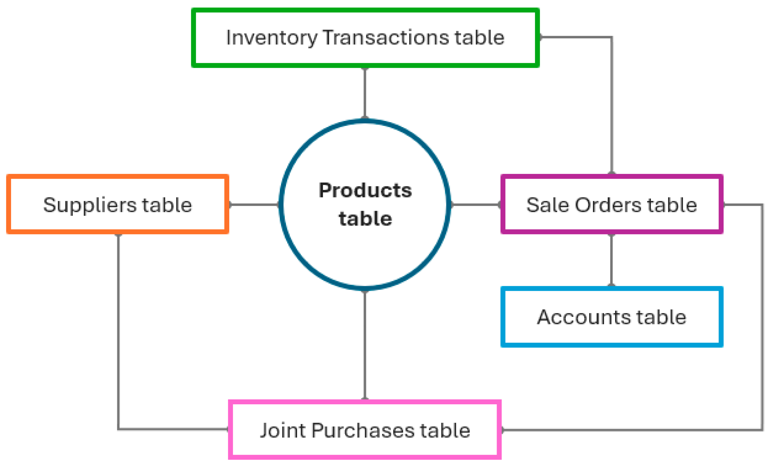 Laboratories 01 00004 g001