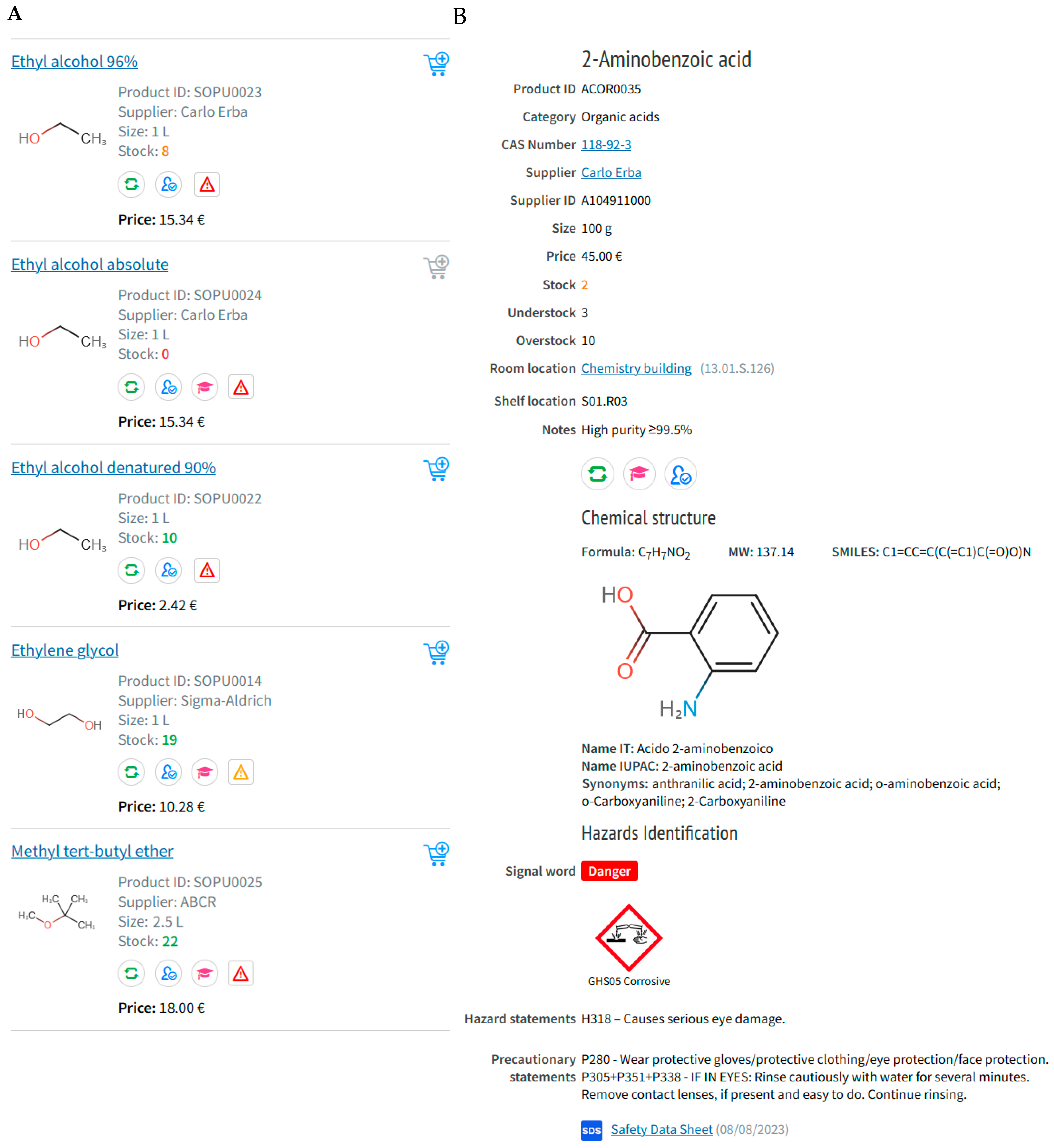 Laboratories 01 00004 g002