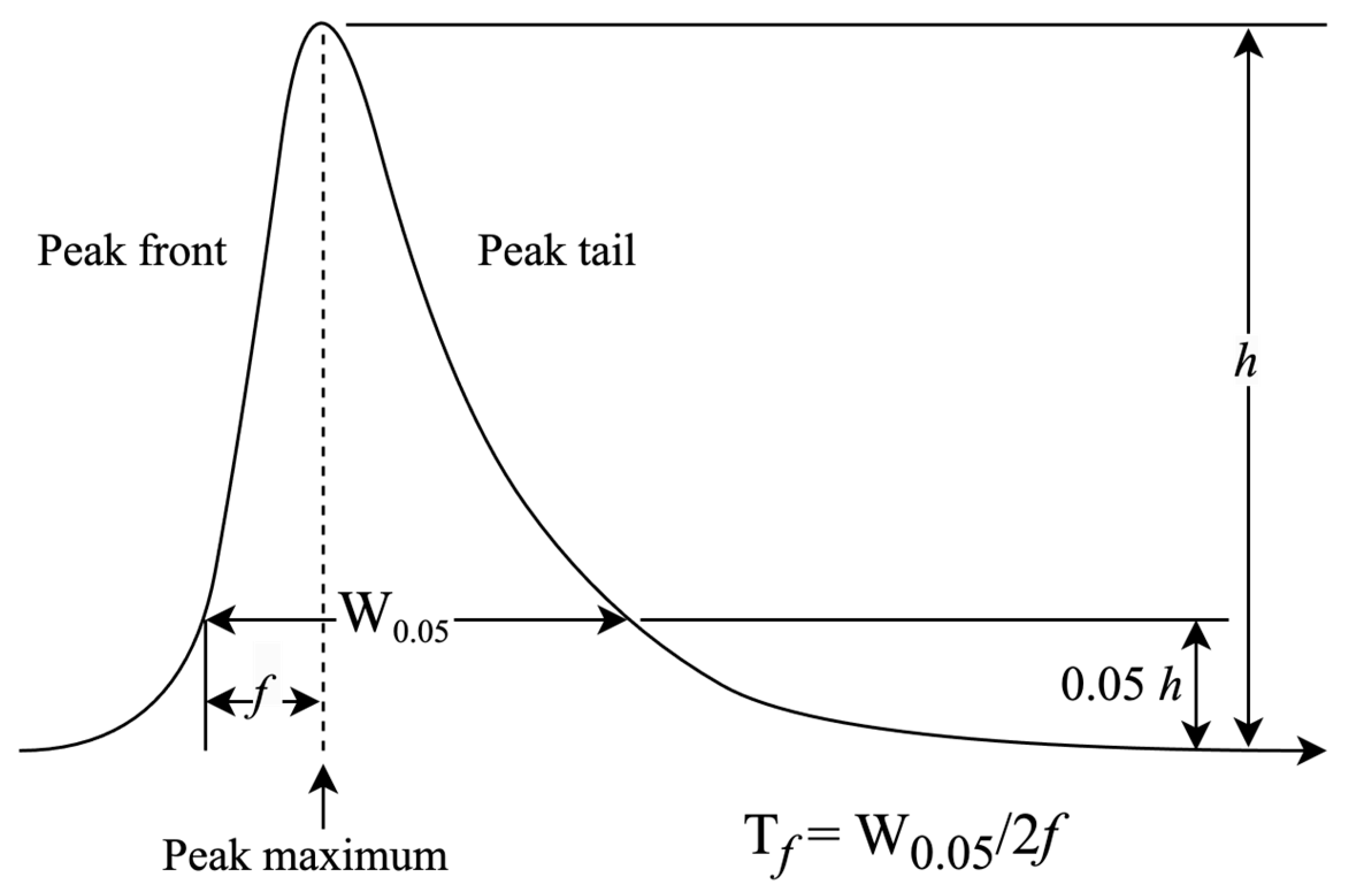 Laboratories 01 00006 g004