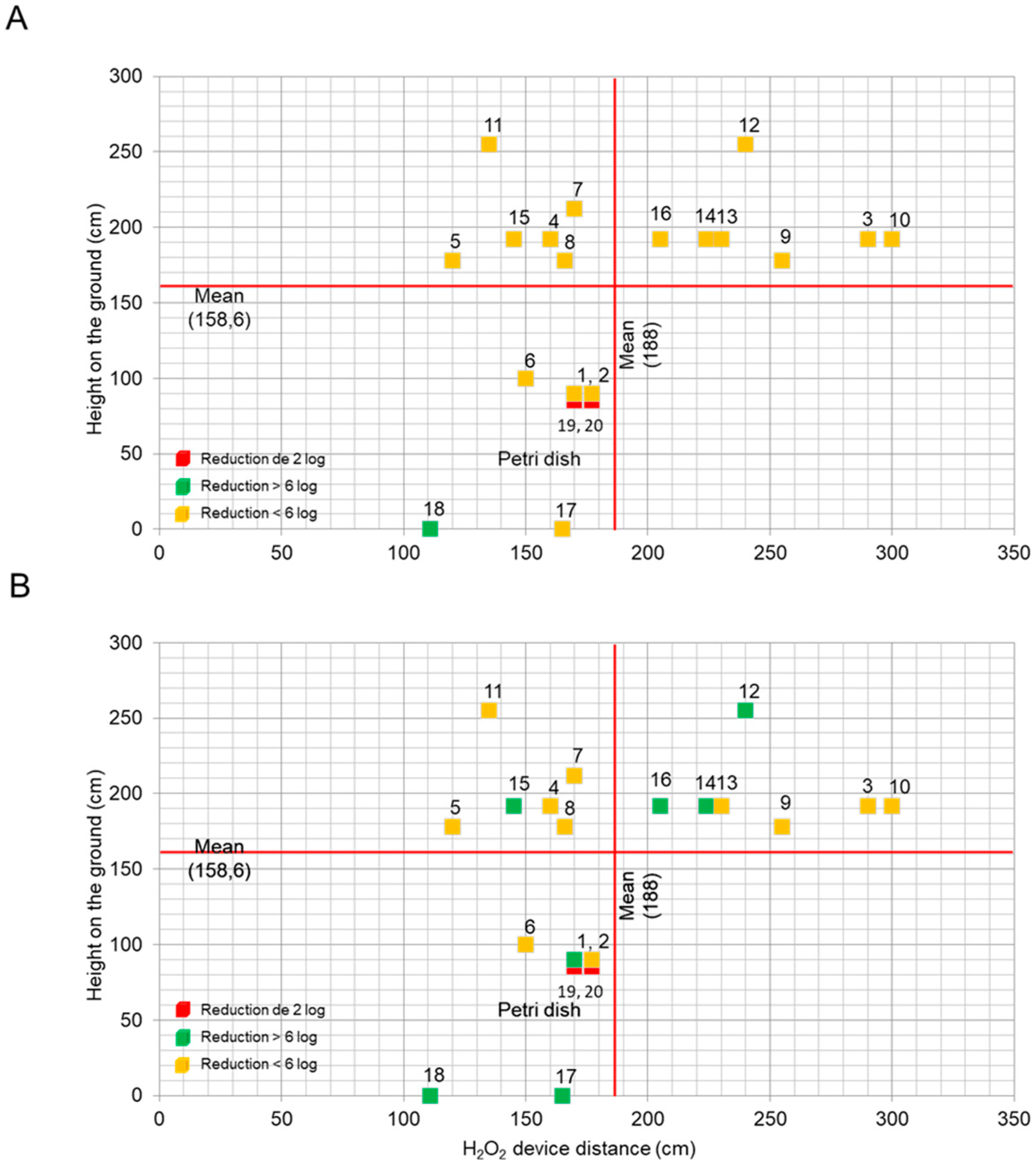 Laboratories 01 00010 g002