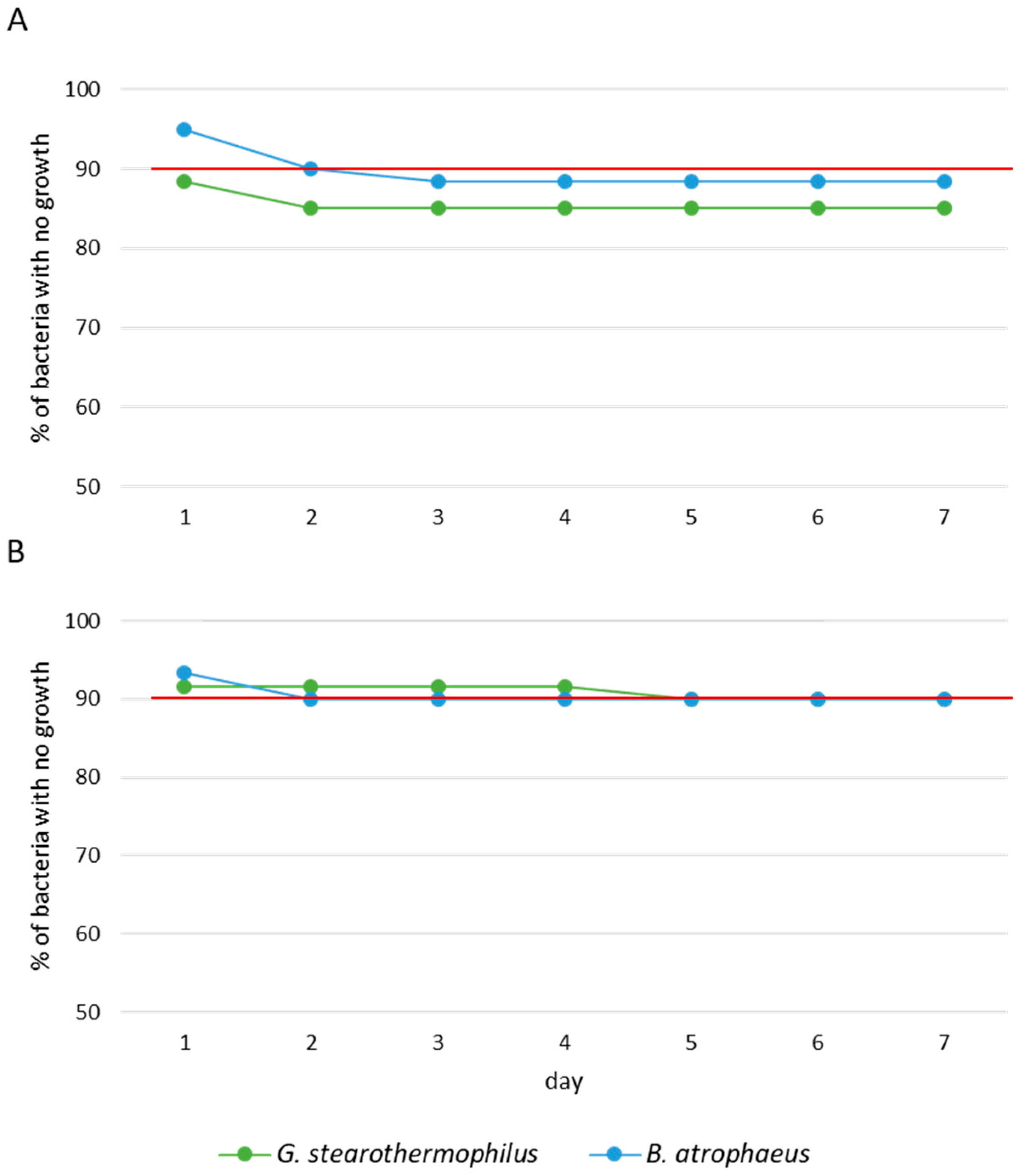 Laboratories 01 00010 g003