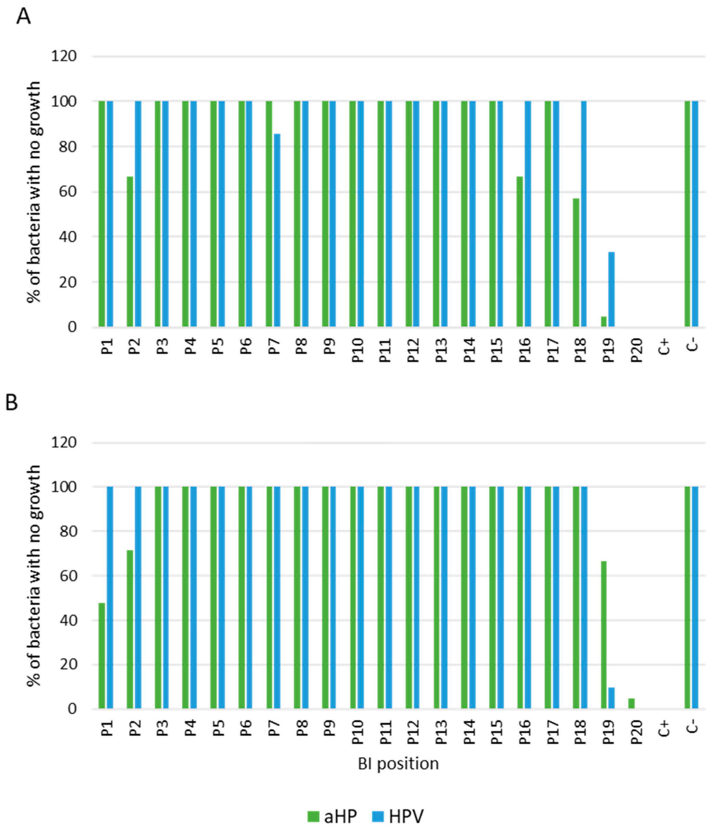 Laboratories 01 00010 g004