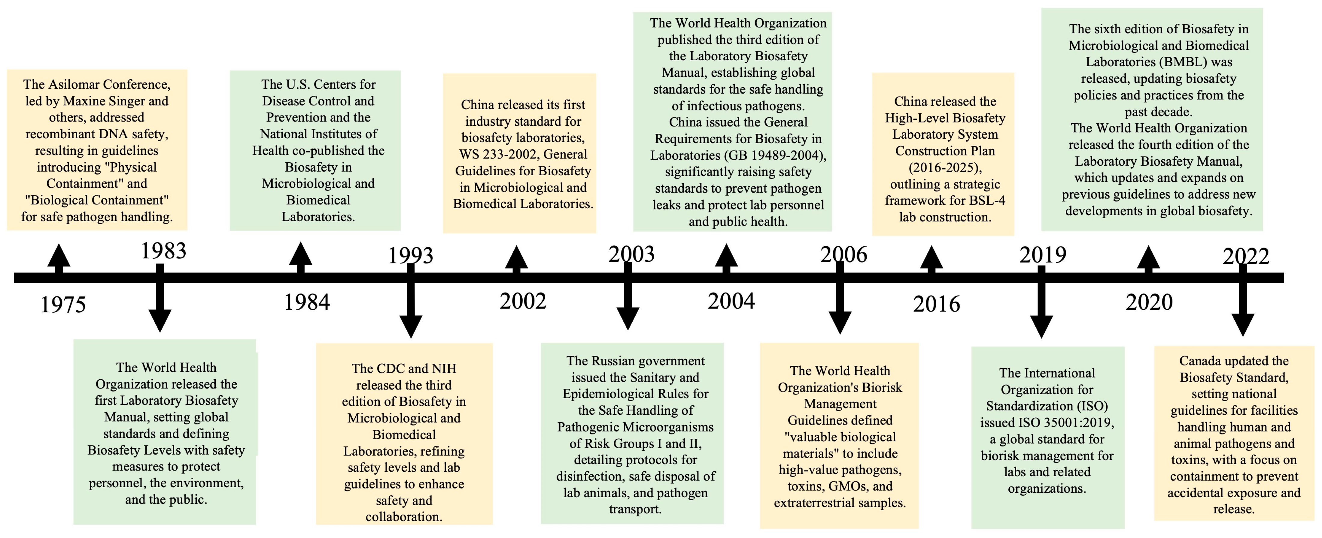 Laboratories 01 00013 g001