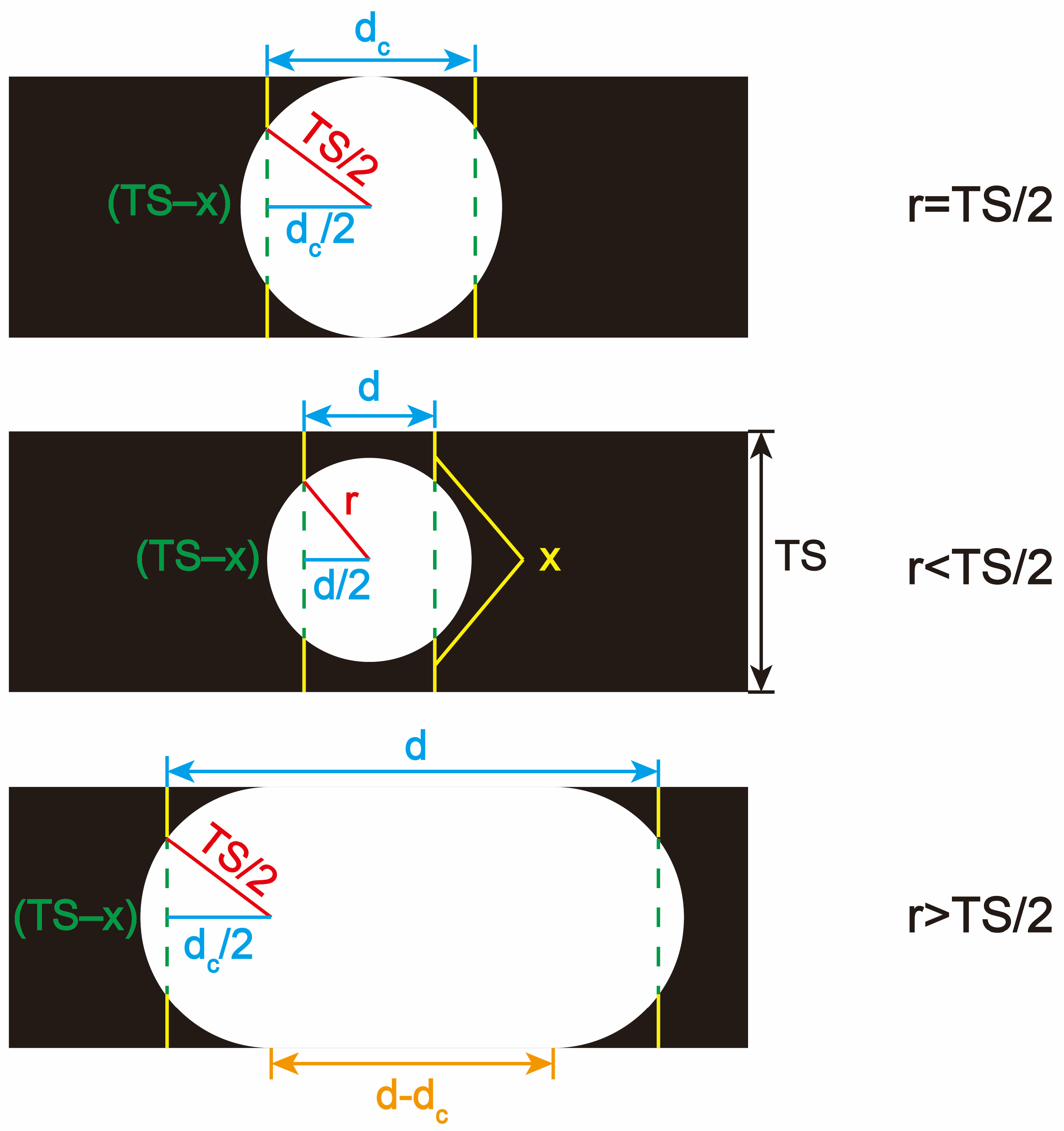 Laboratories 02 00001 g003