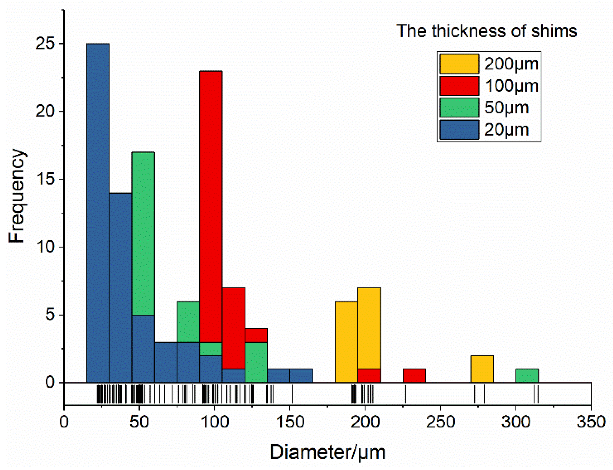 Laboratories 02 00001 g004