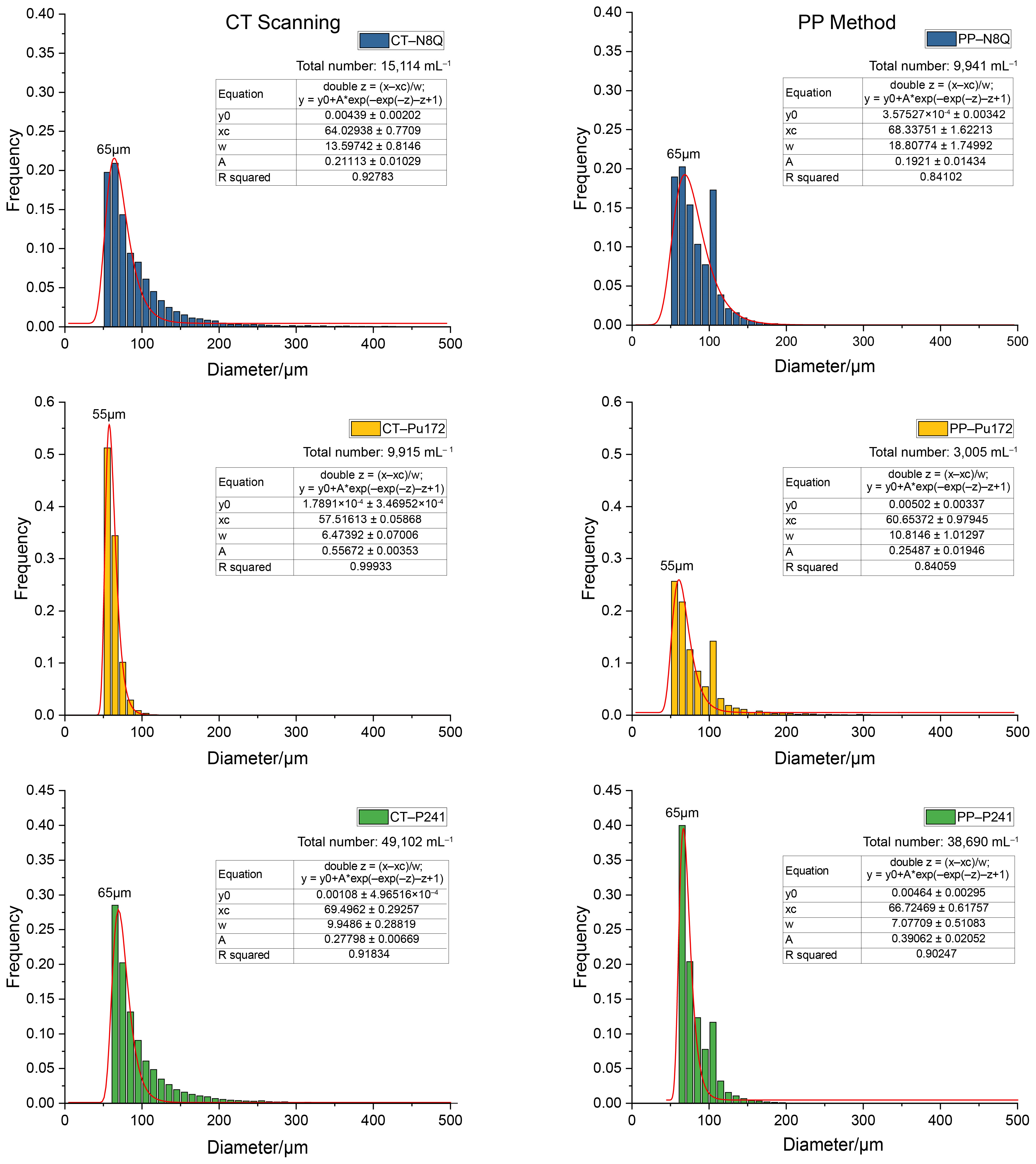 Laboratories 02 00001 g006