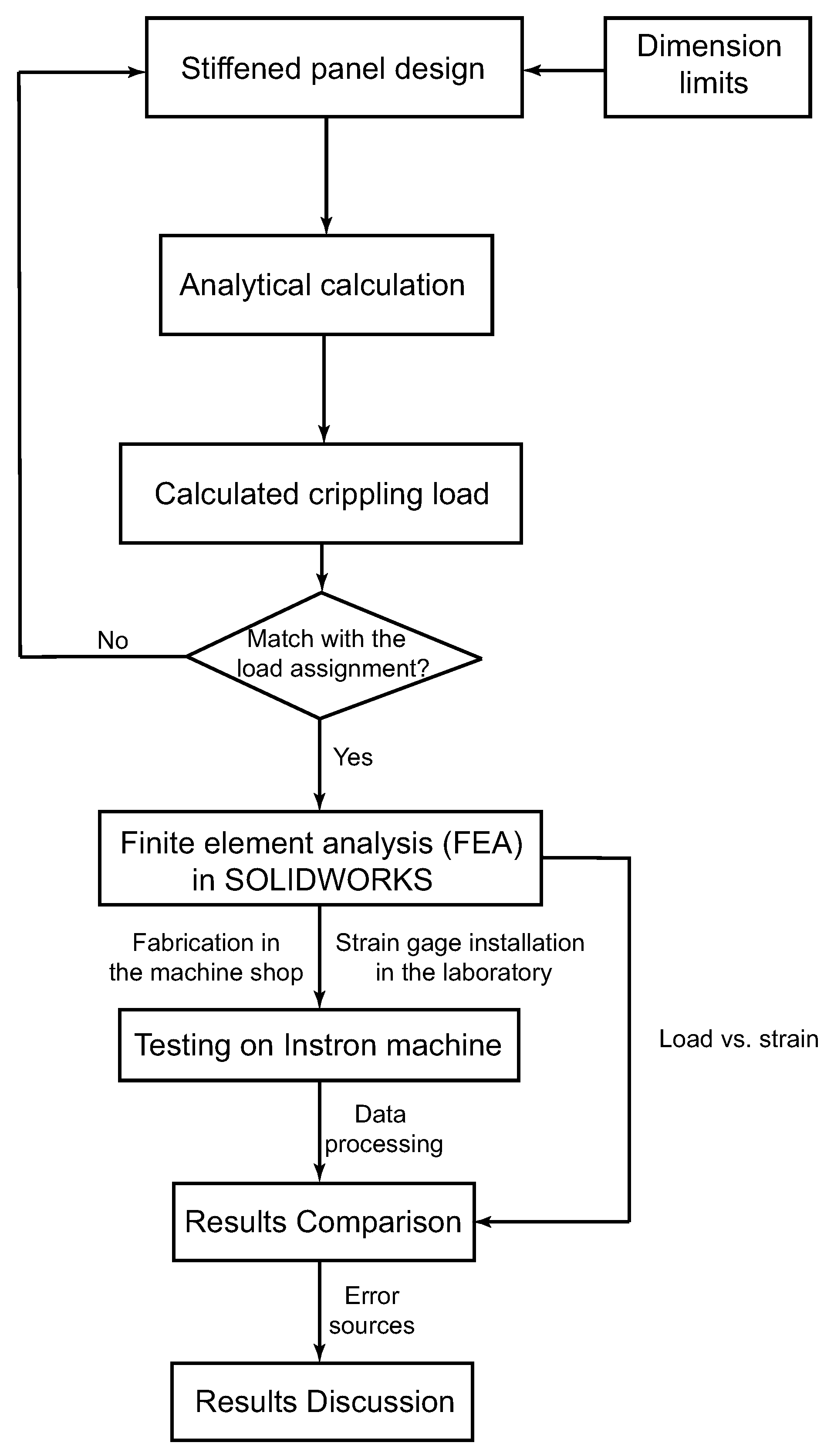 Laboratories 02 00006 g001
