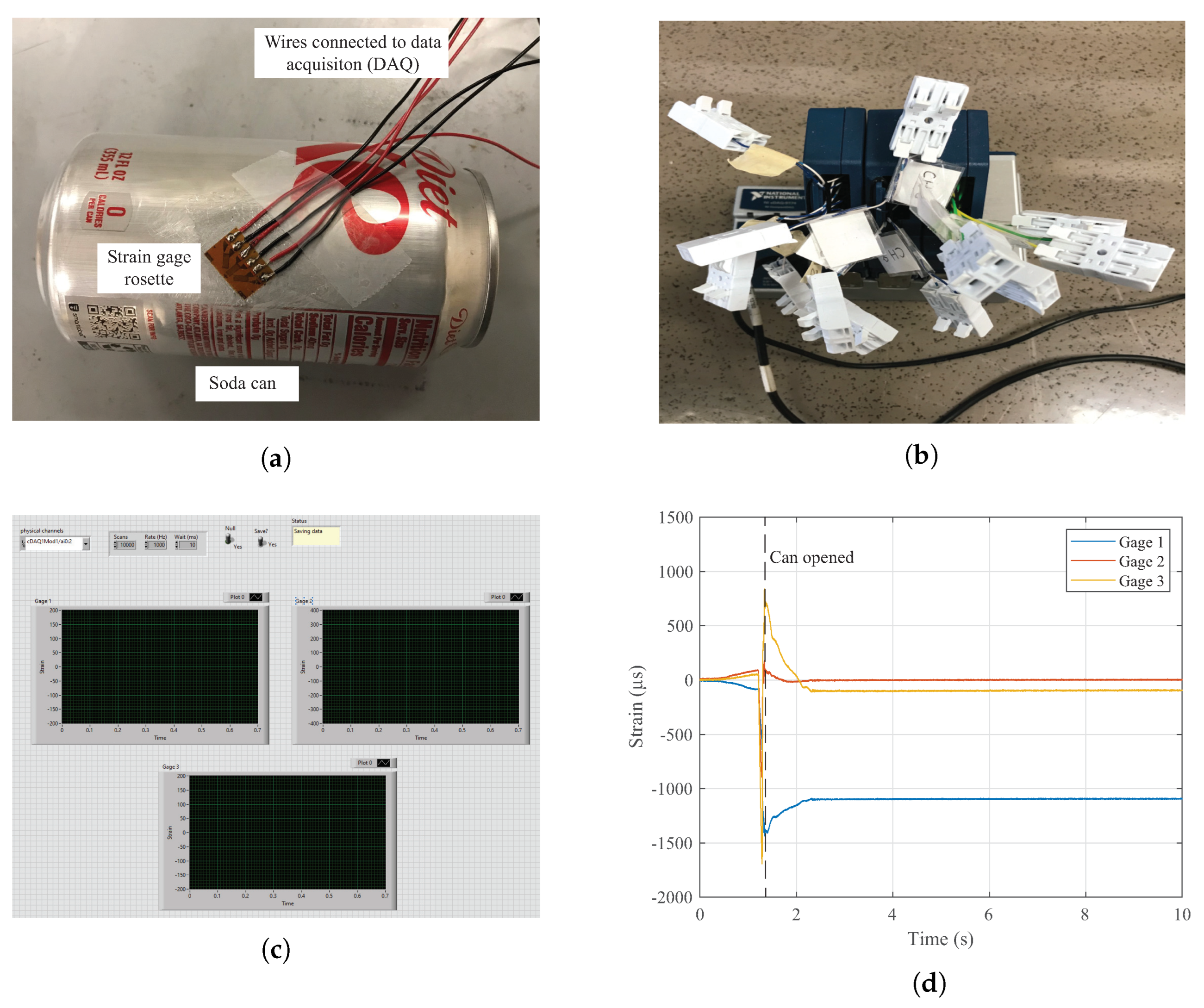 Laboratories 02 00006 g002