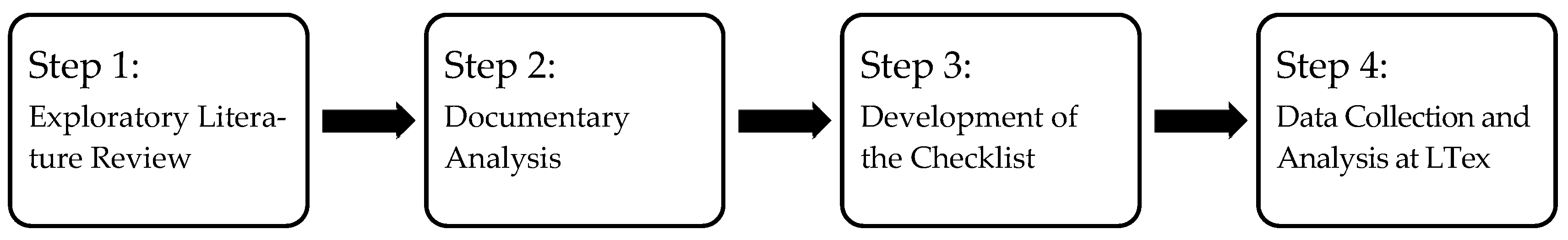 Laboratories 02 00017 g001