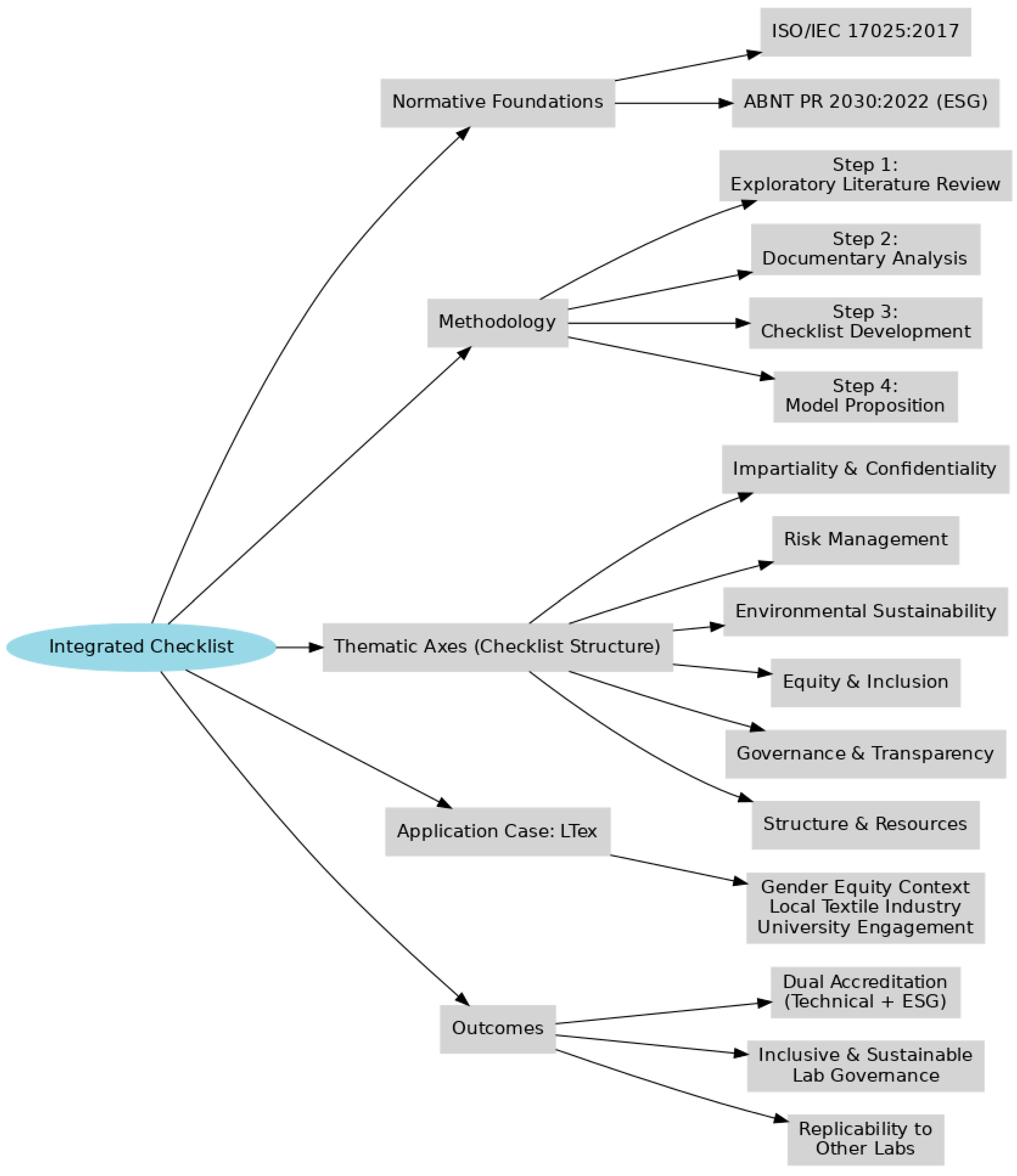 Laboratories 02 00017 g002