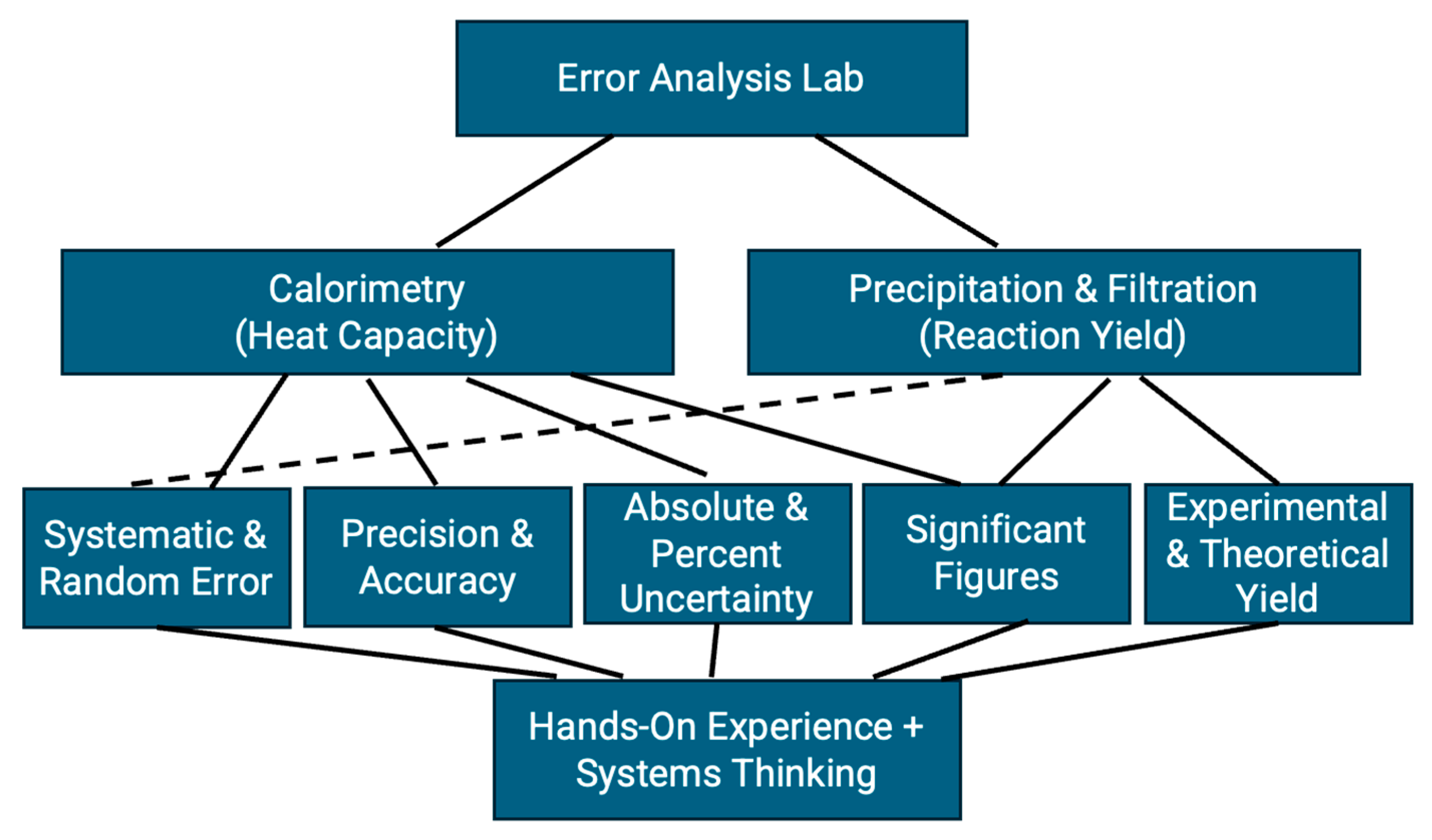 Laboratories 02 00022 g001