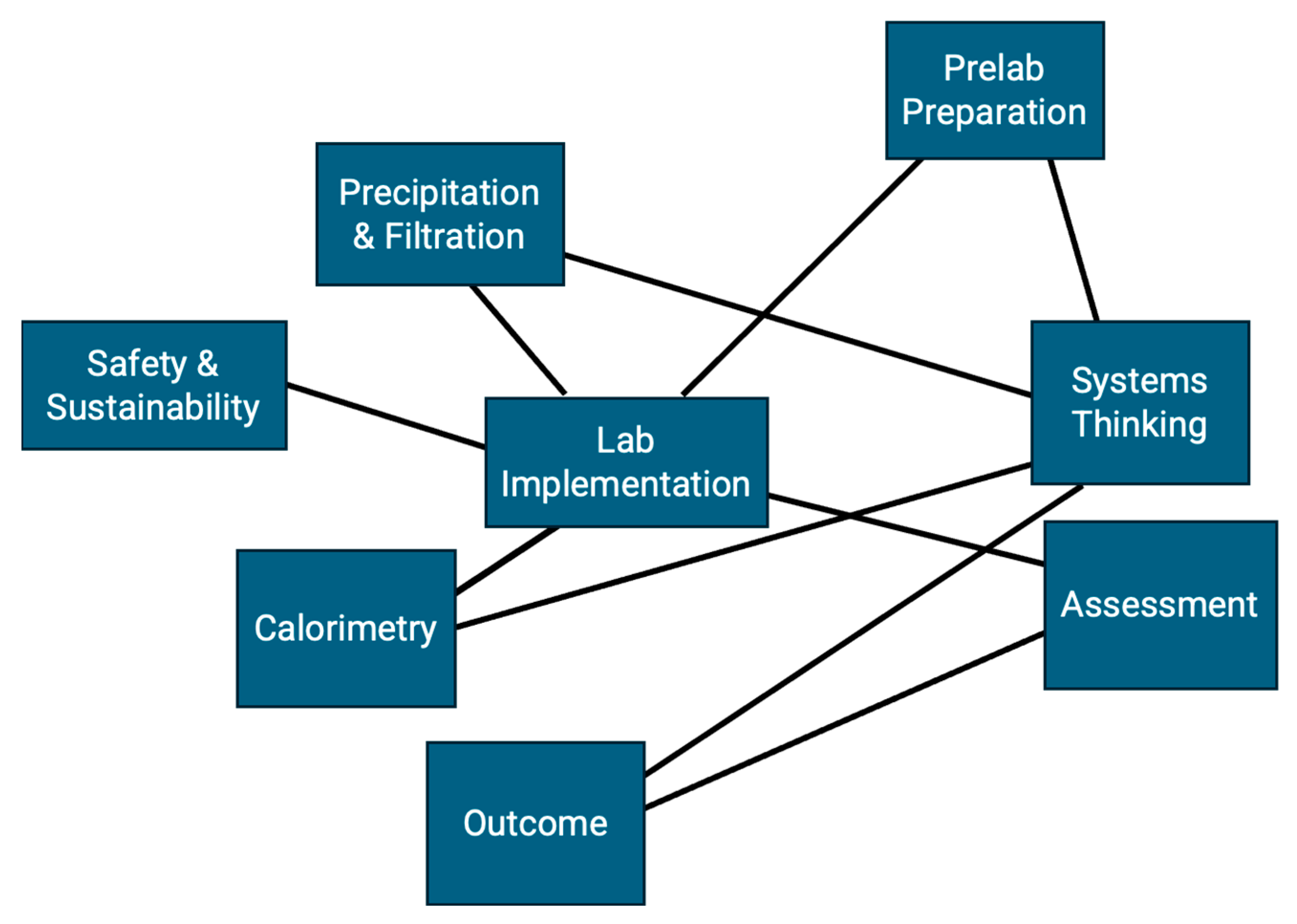 Laboratories 02 00022 g002