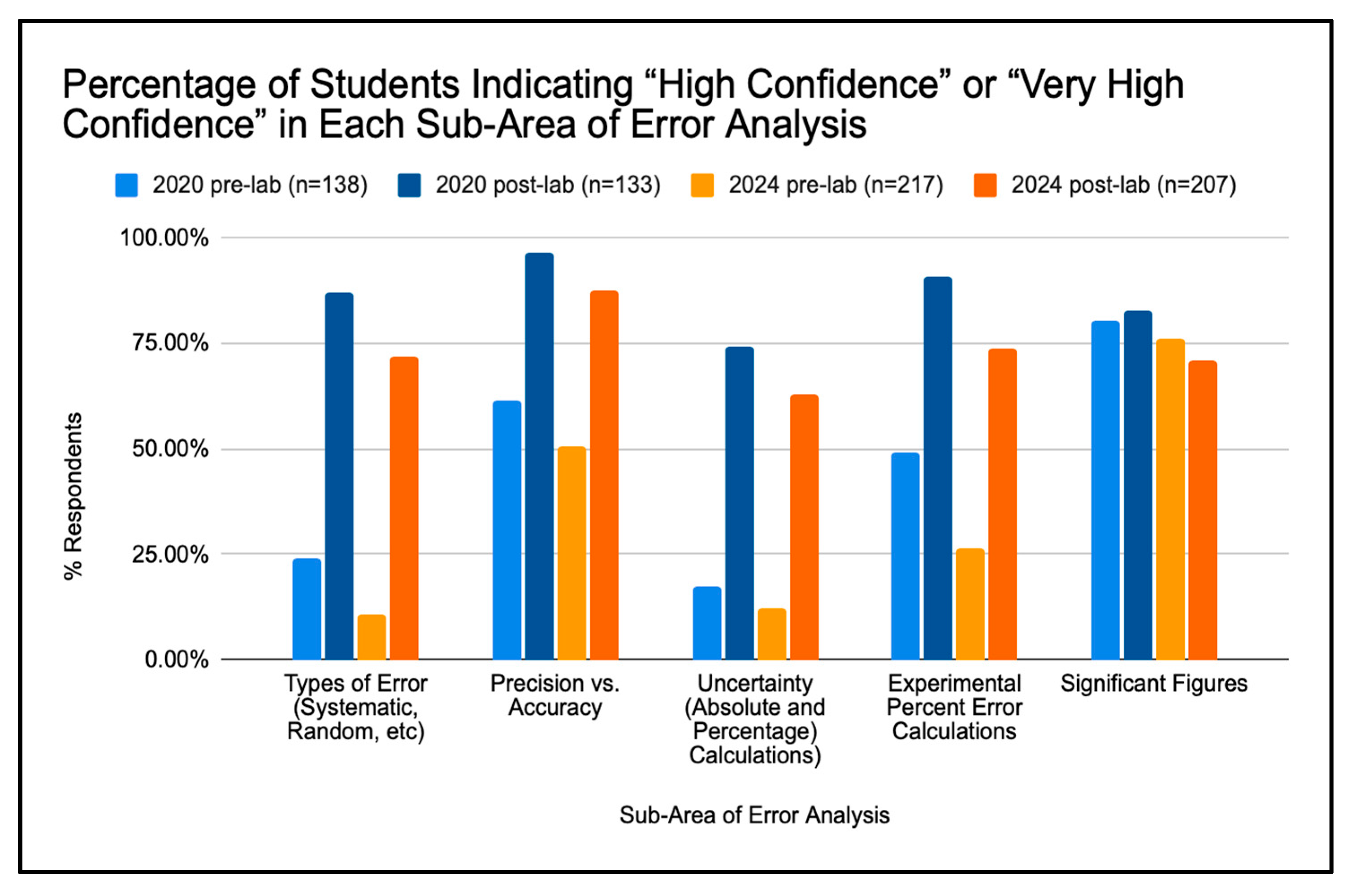 Laboratories 02 00022 g005