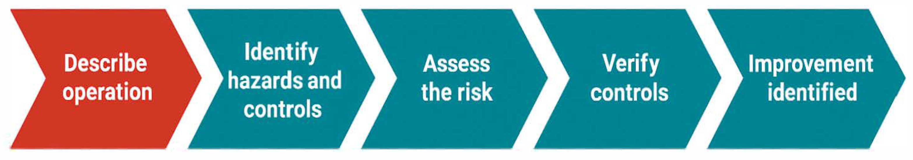 Laboratories 03 00001 g002 Laboratories 03 00001 g002