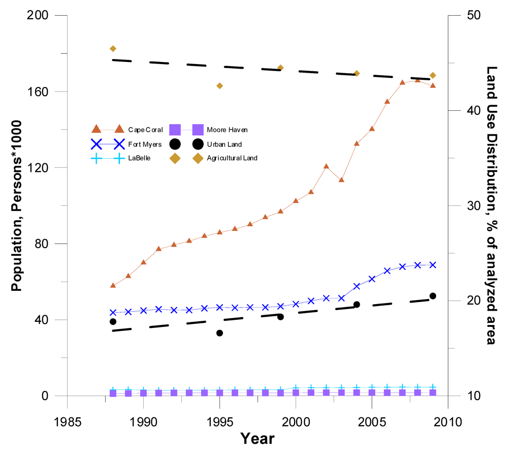 Land 01 00005 g005 1024