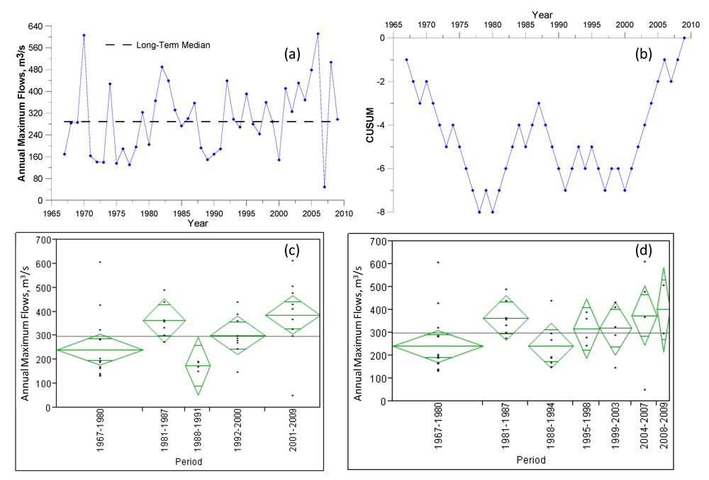 Land 01 00005 g007 1024