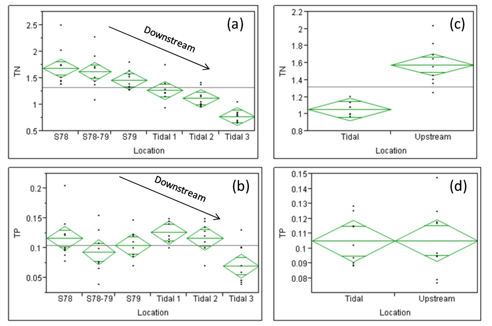 Land 01 00005 g008 1024