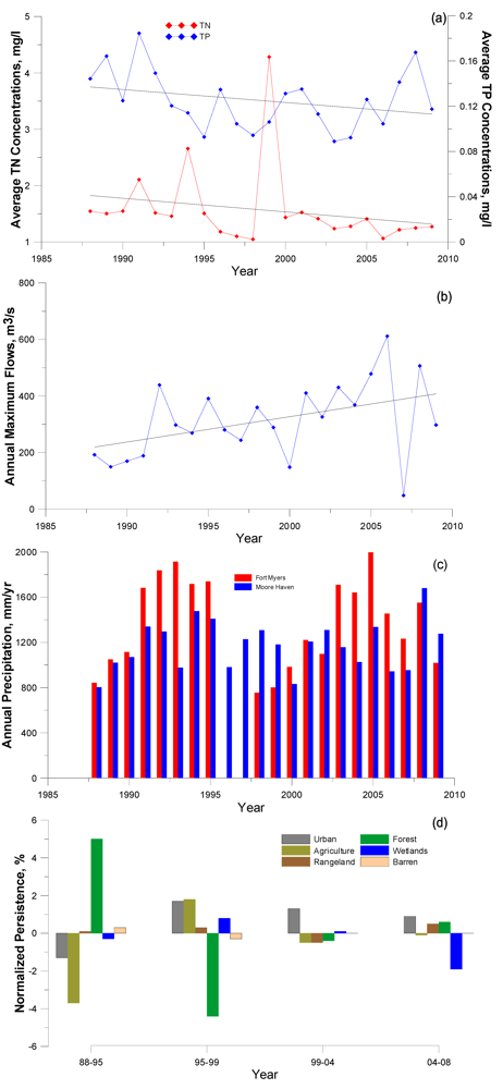 Land 01 00005 g009 1024