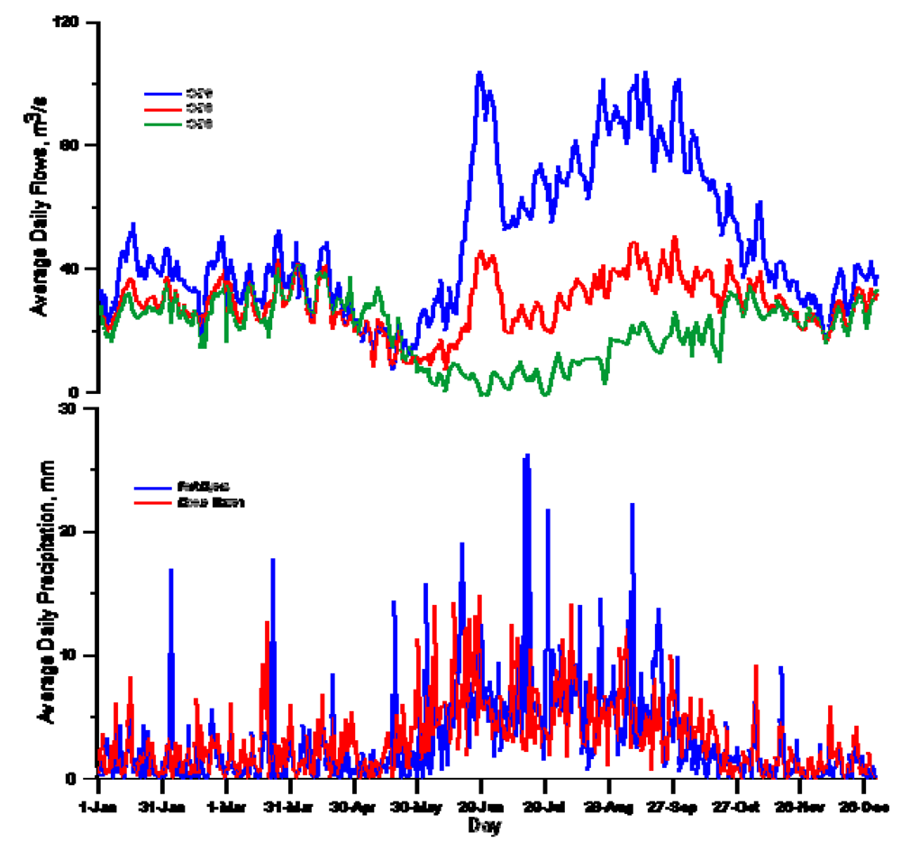 Land 01 00005 g010 1024