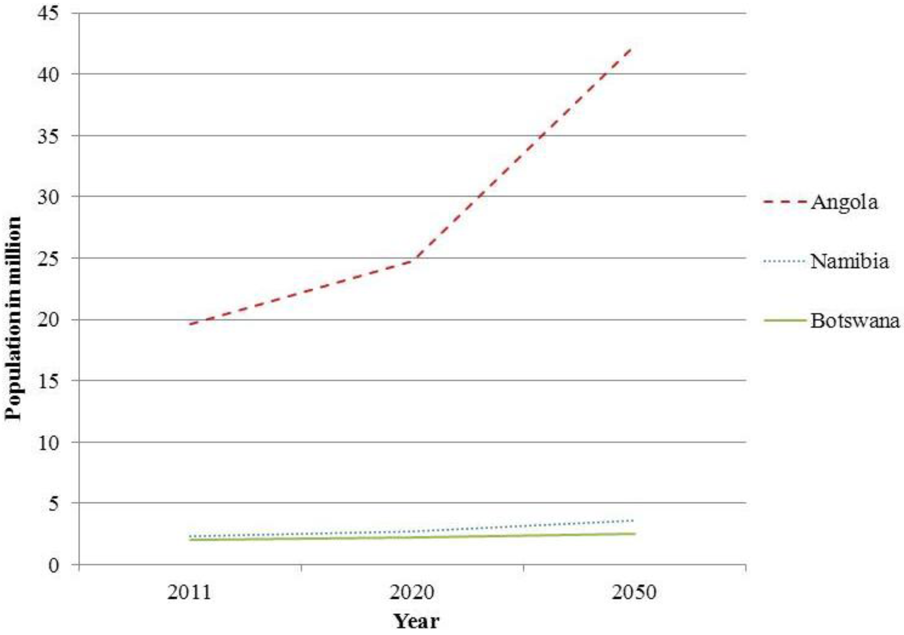 Land 02 00060 g003 1024