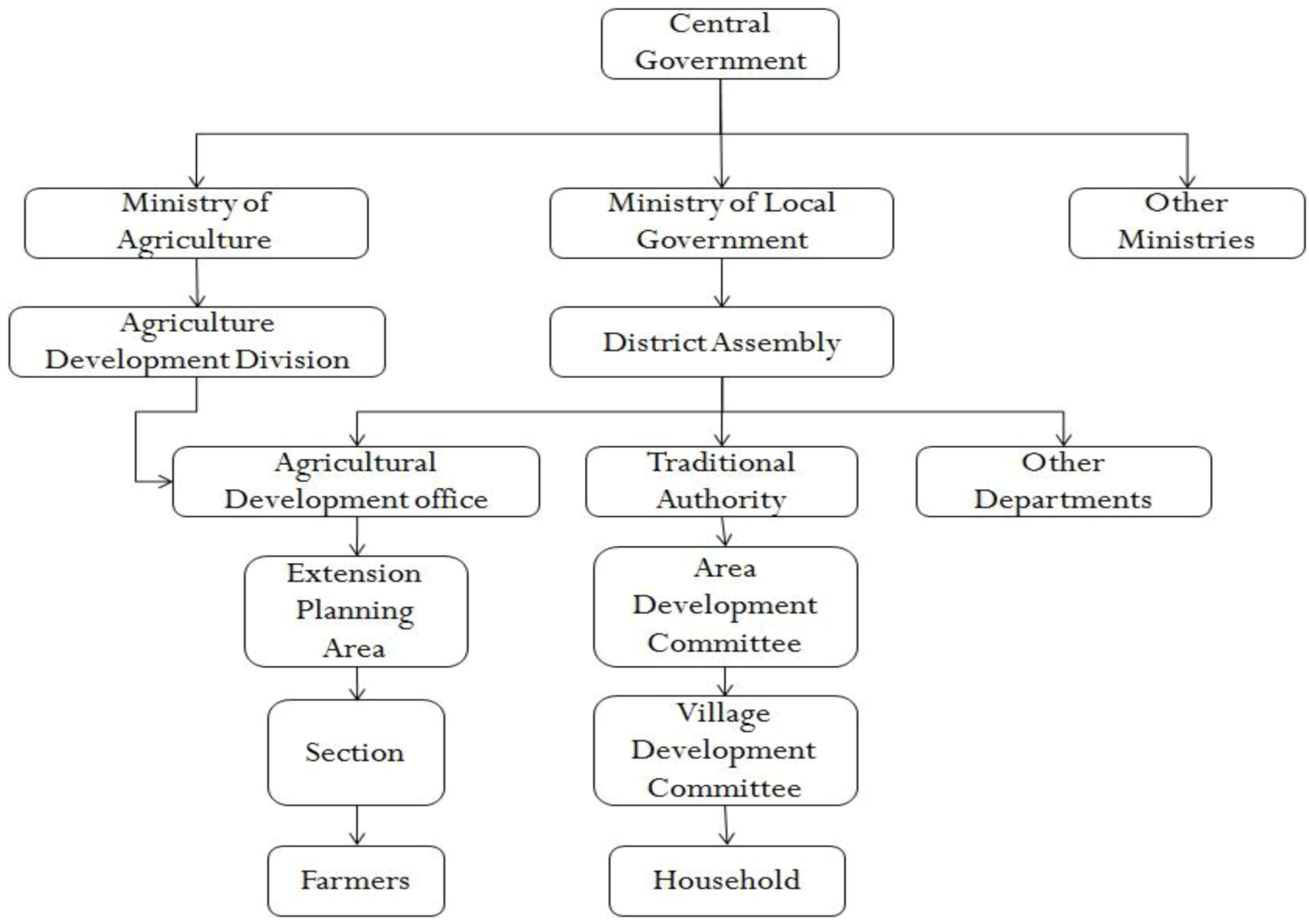 Land 02 00158 g003 1024