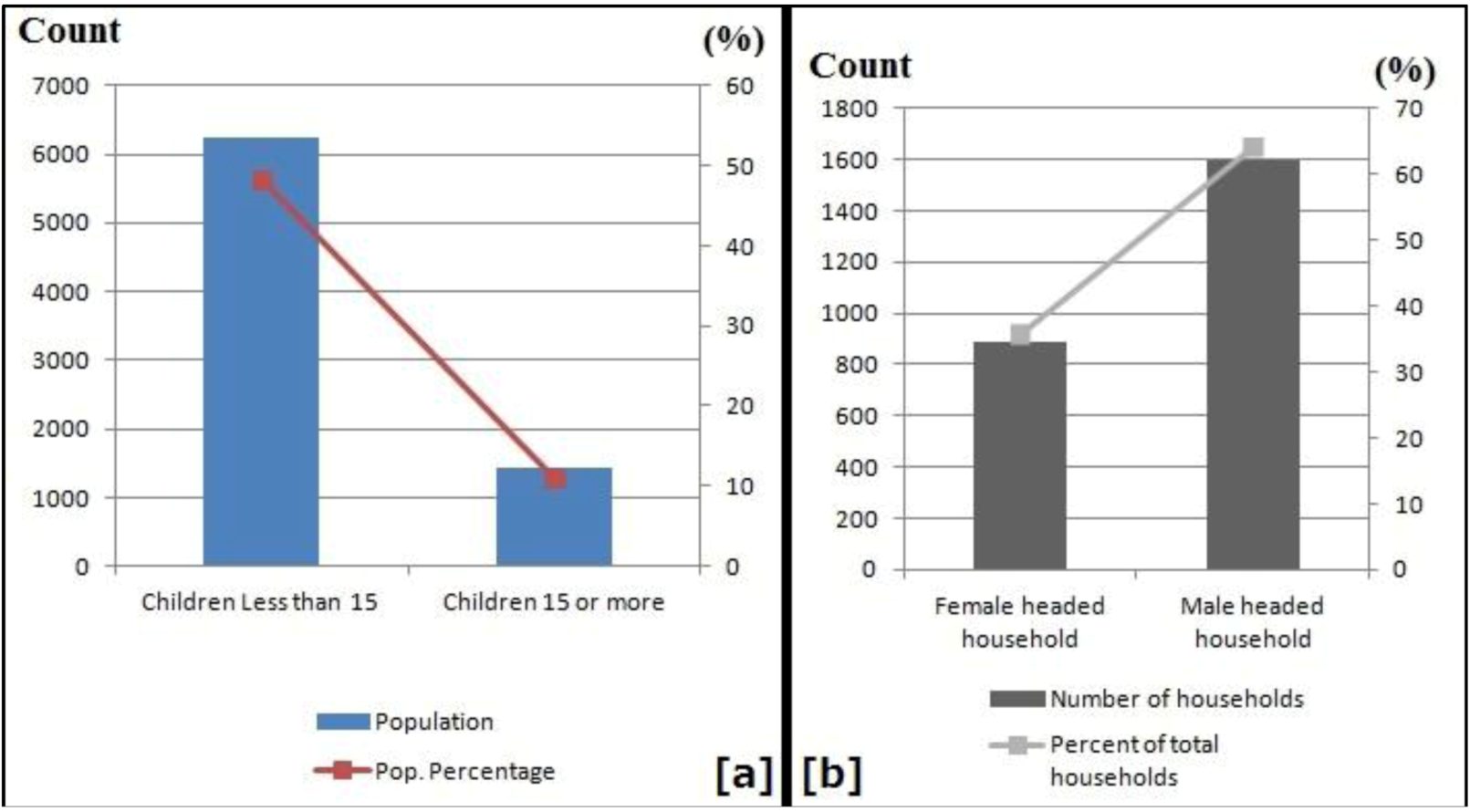Land 02 00158 g004 1024