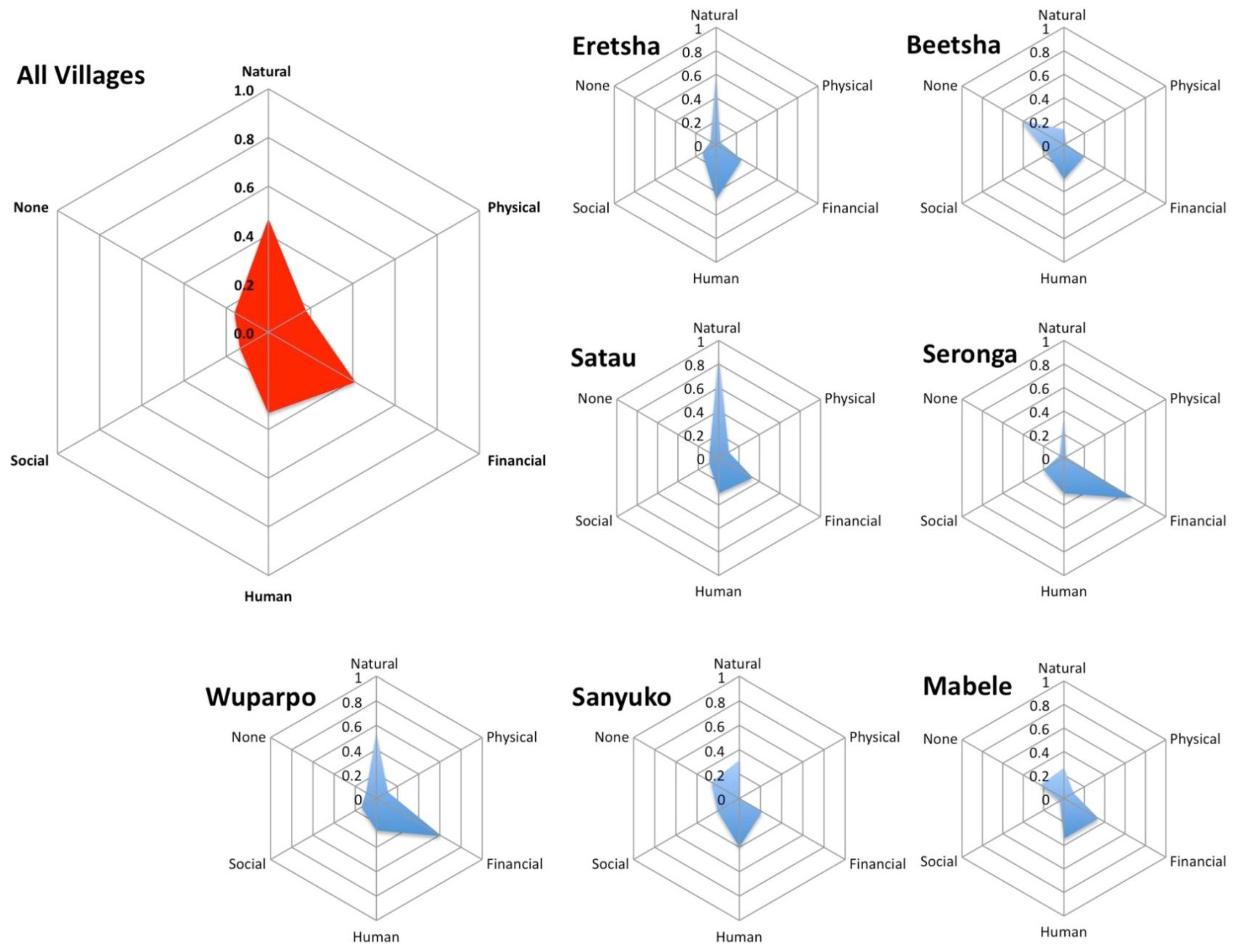 Land 02 00225 g003