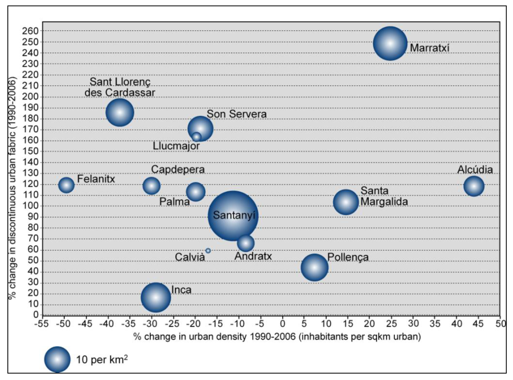 Land 02 00252 g004 1024