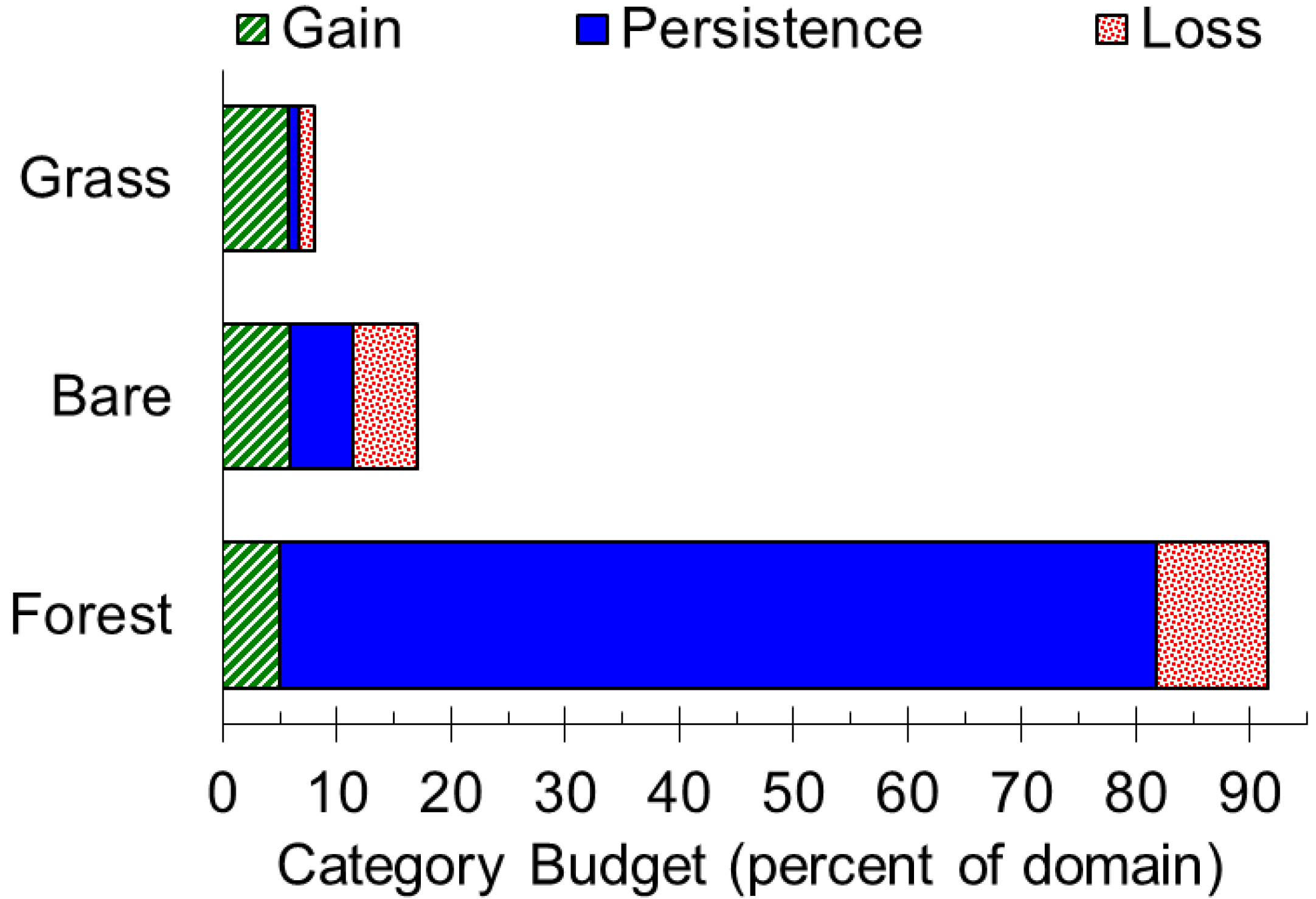 Land 02 00351 g003 1024