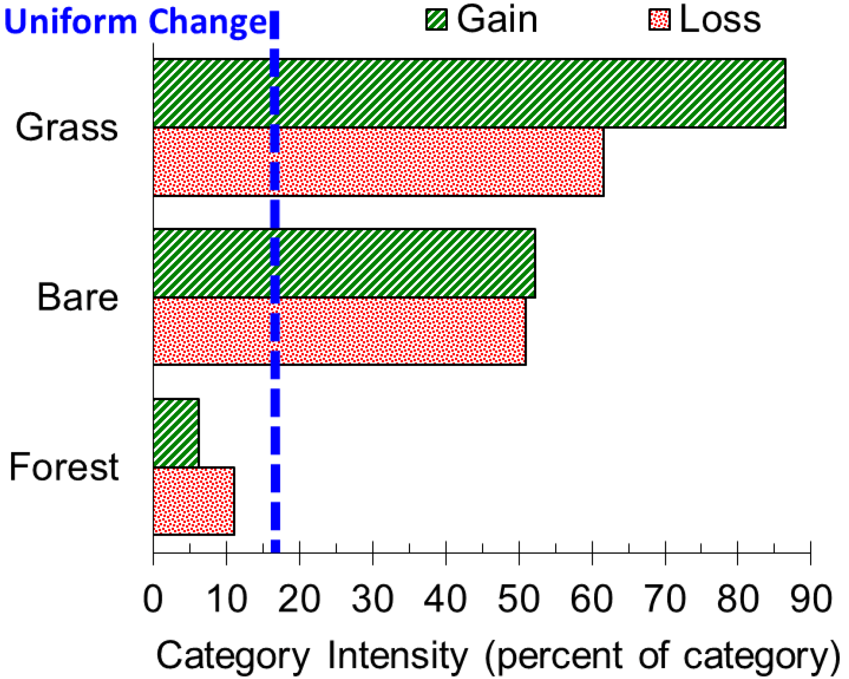 Land 02 00351 g004 1024